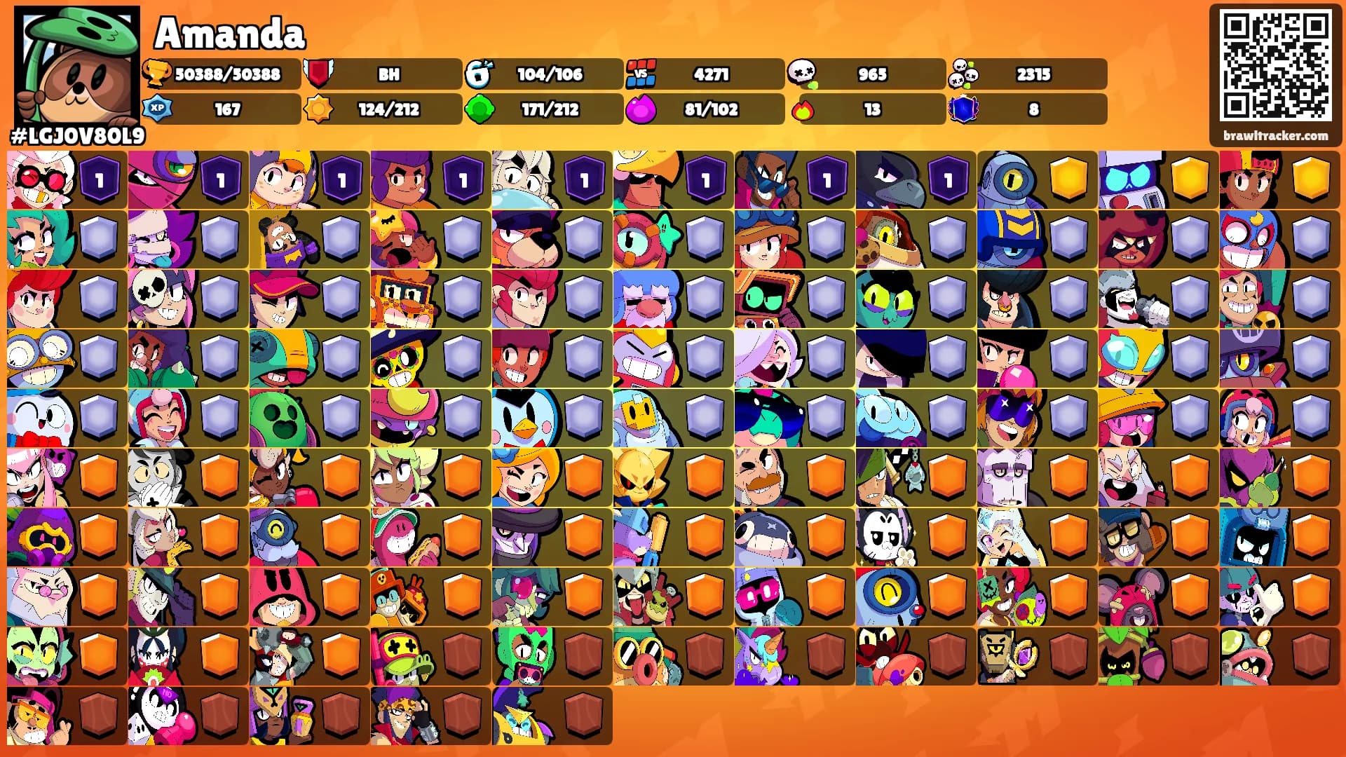 Amanda's Ranks
