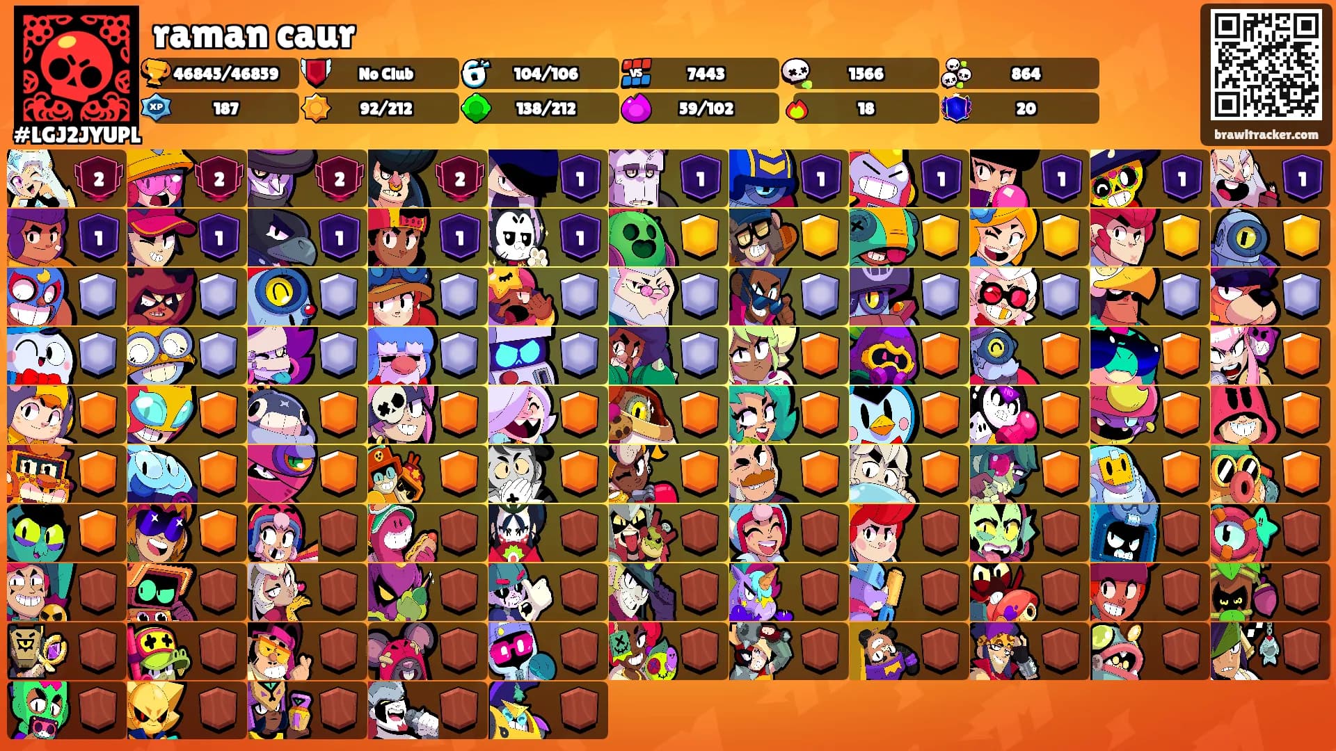 raman caur's Ranks