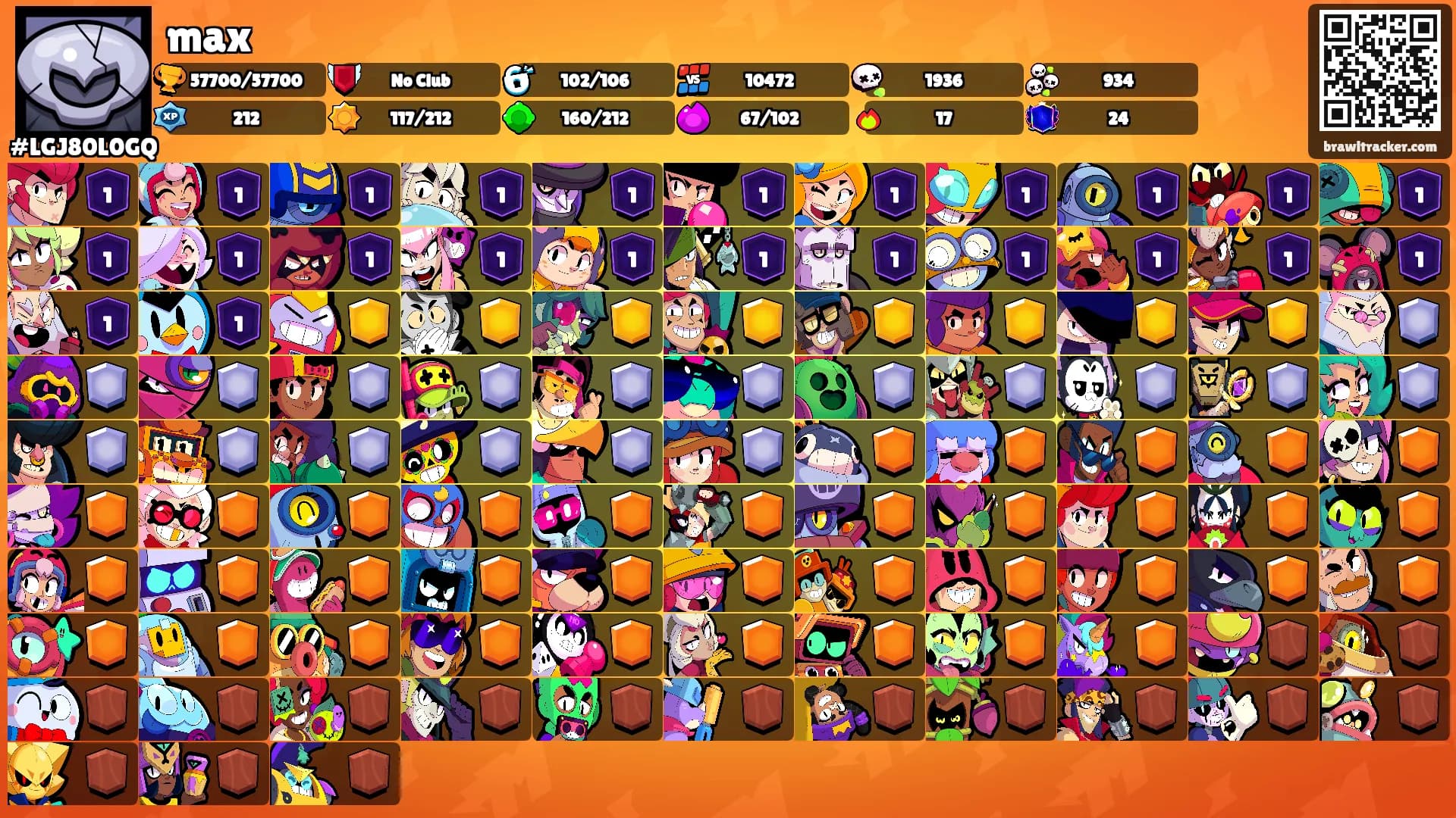 max's Ranks