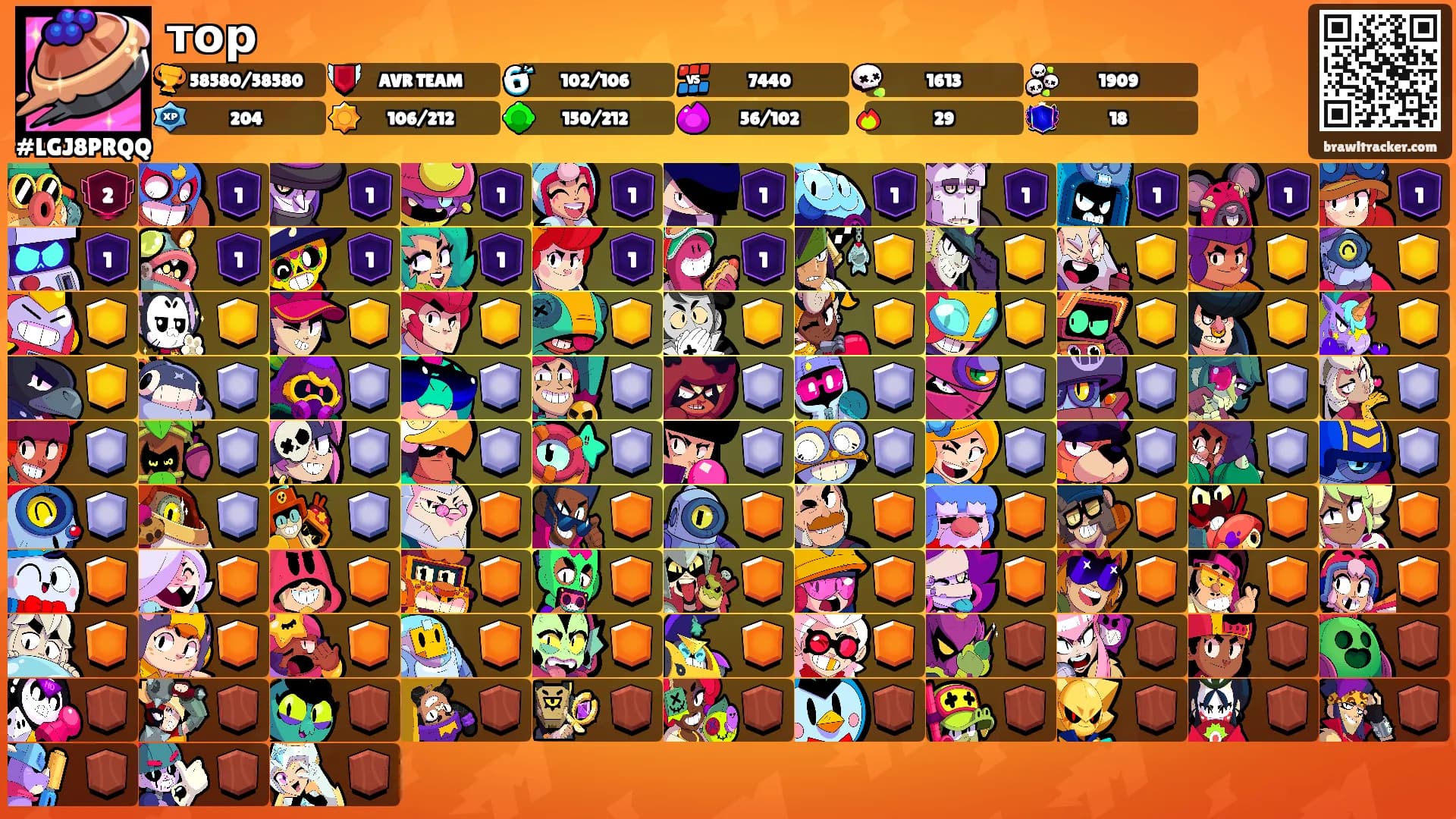 тор's Ranks