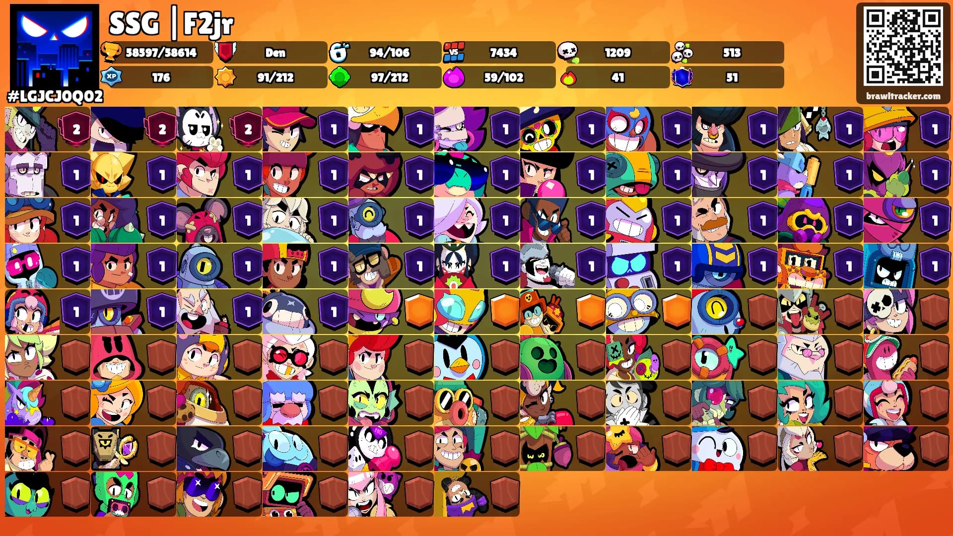 SSG |F2jr's Ranks