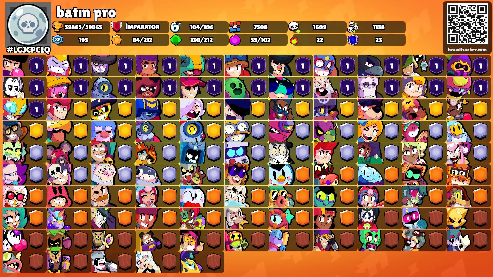 batın pro's Ranks