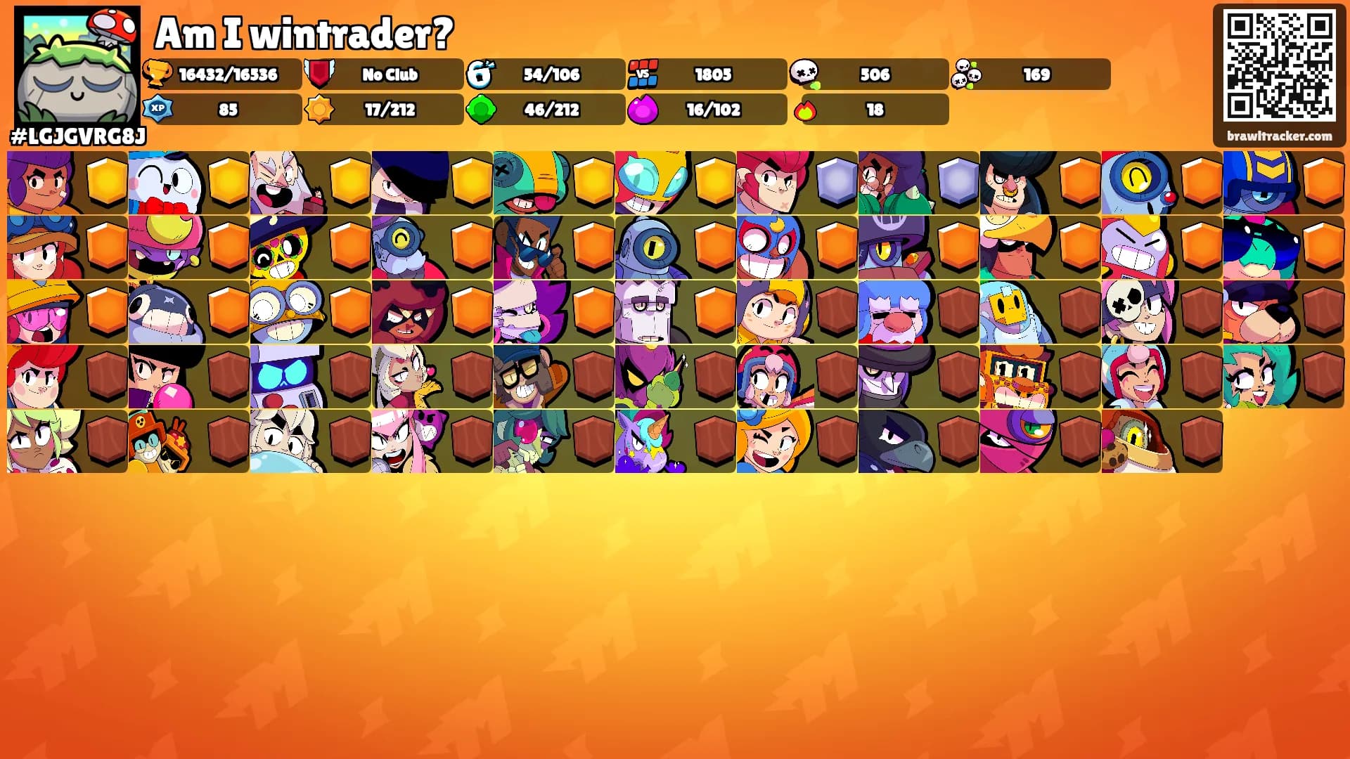 Am I wintrader?'s Ranks