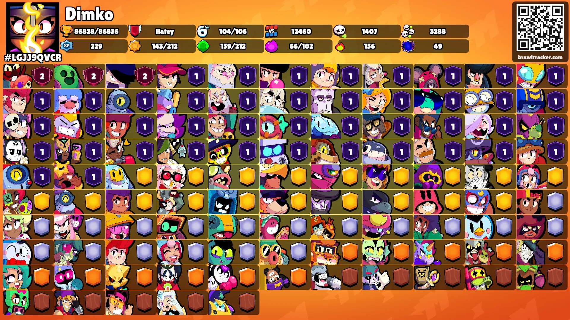 Dimko's Ranks