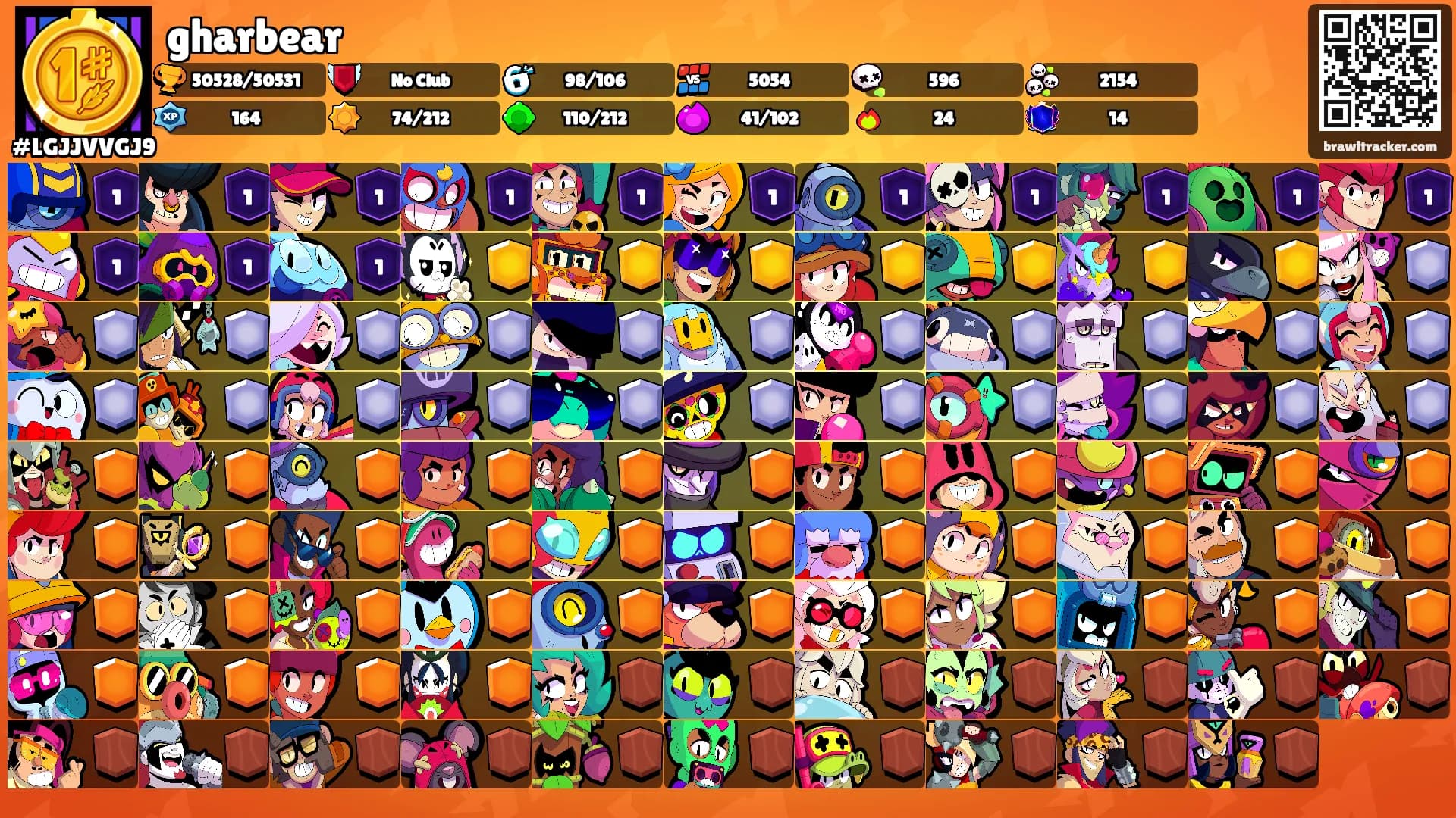 gharbear's Ranks