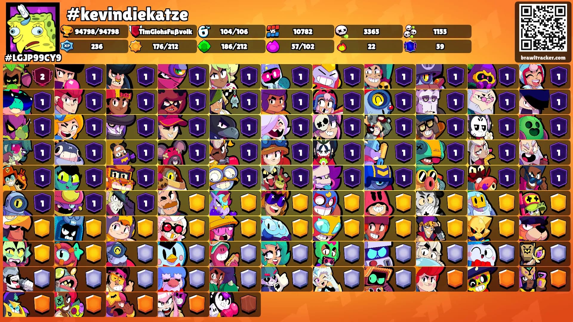 #kevindiekatze's Ranks