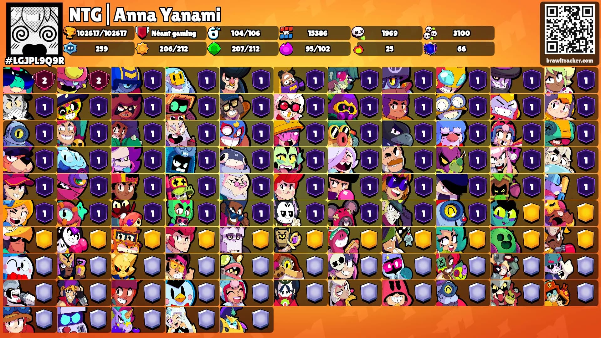 NTG|Anna Yanami's Ranks