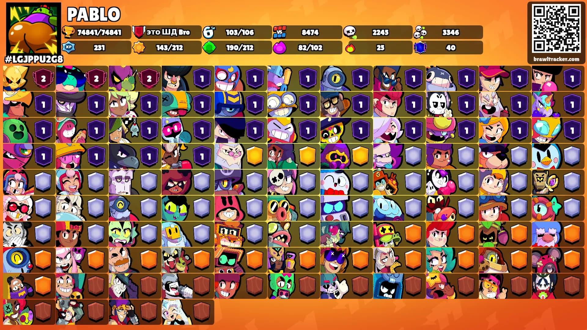 PABLO's Ranks
