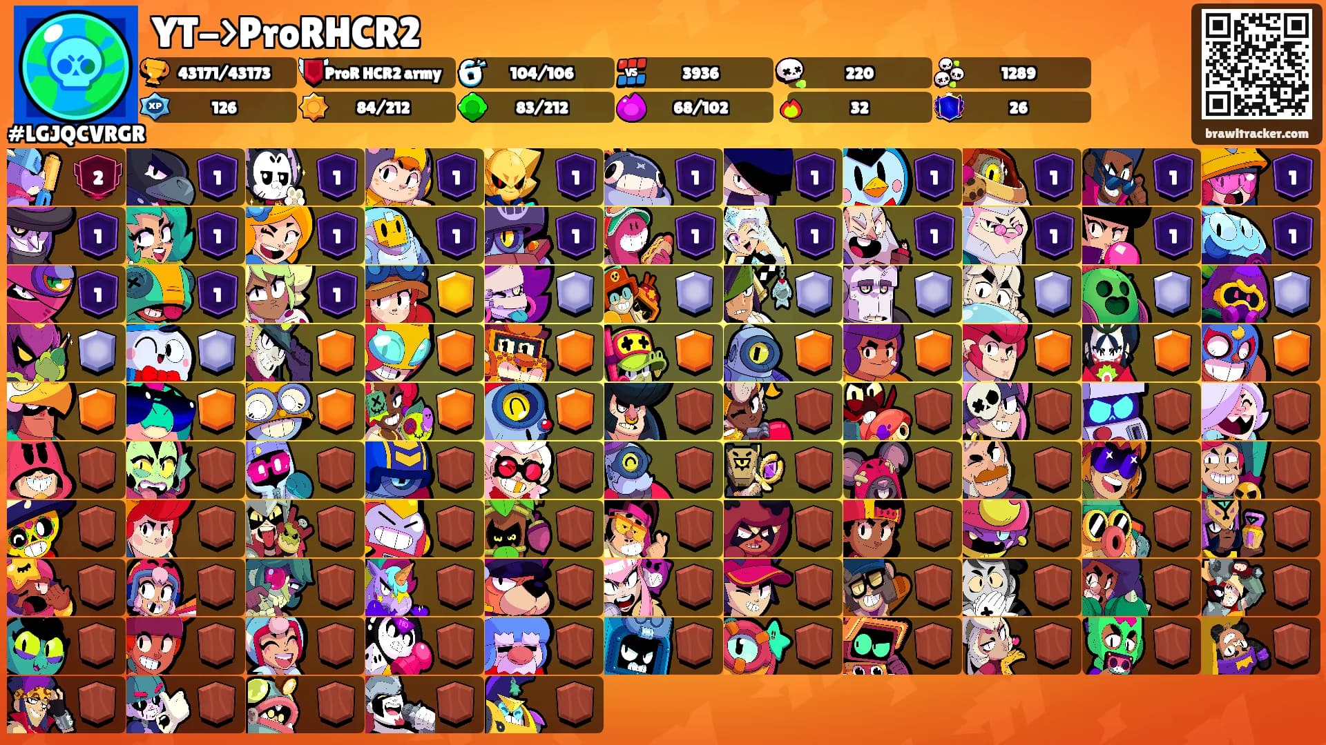 YT->ProRHCR2's Ranks