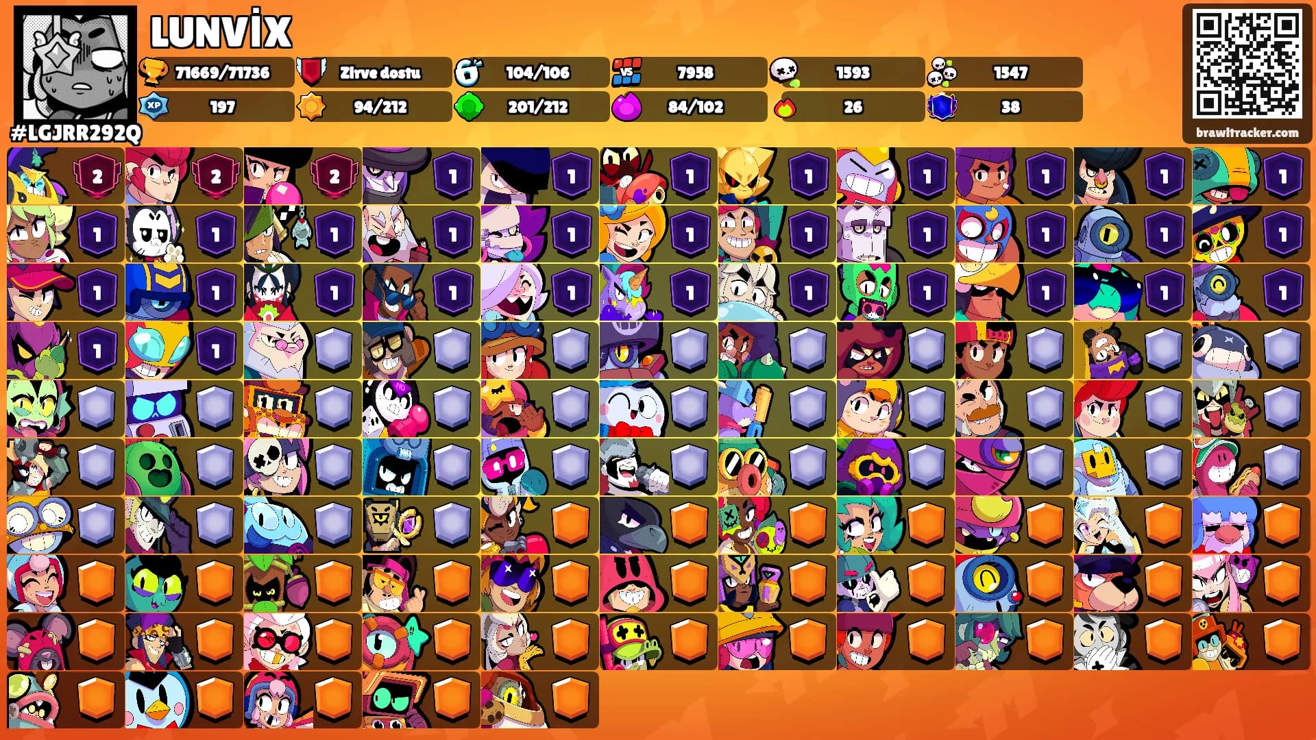LUNVİX's Ranks