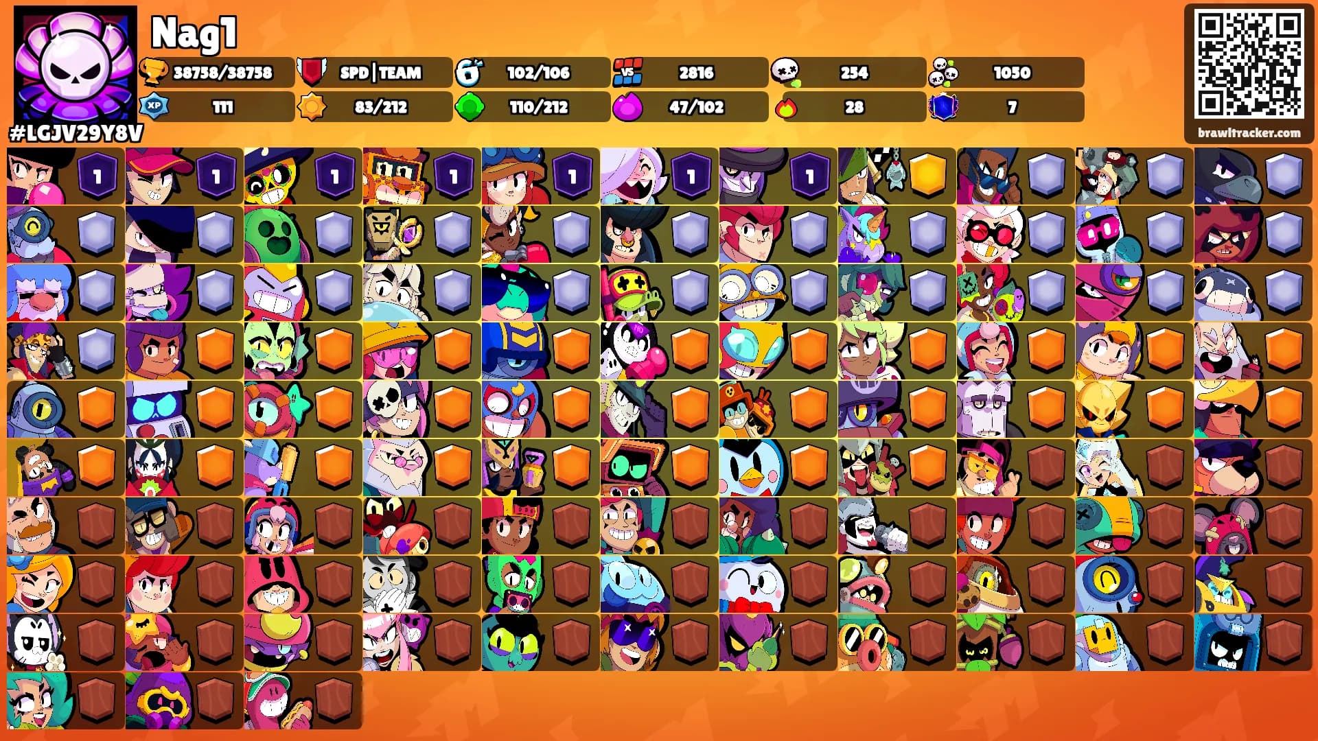 Nag1's Ranks