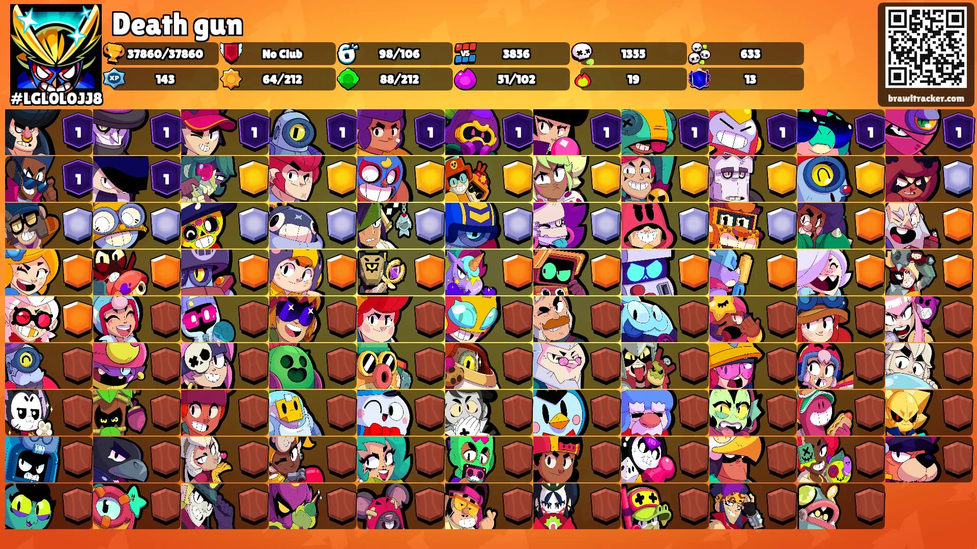 Death gun's Ranks