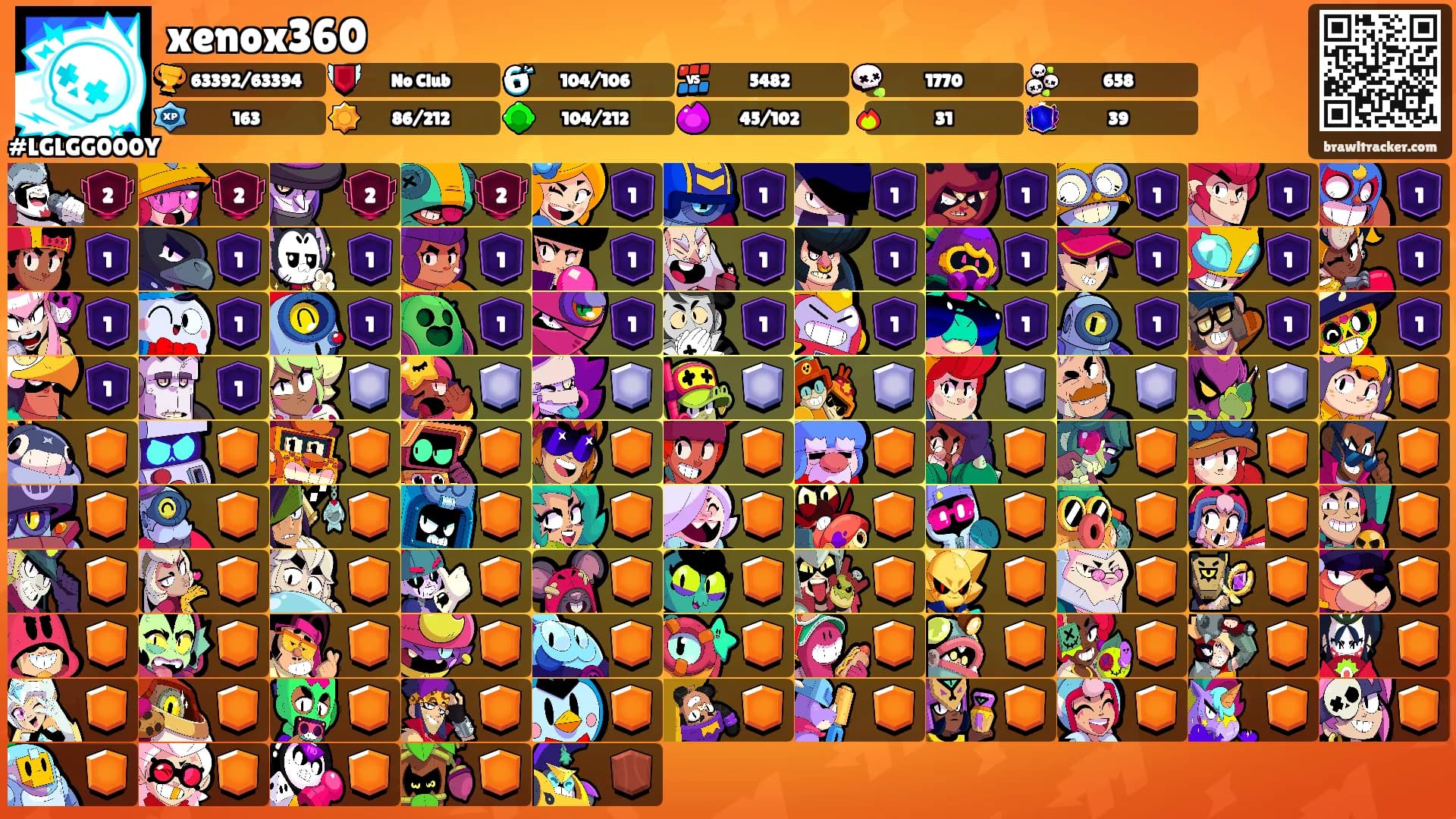 xenox360's Ranks