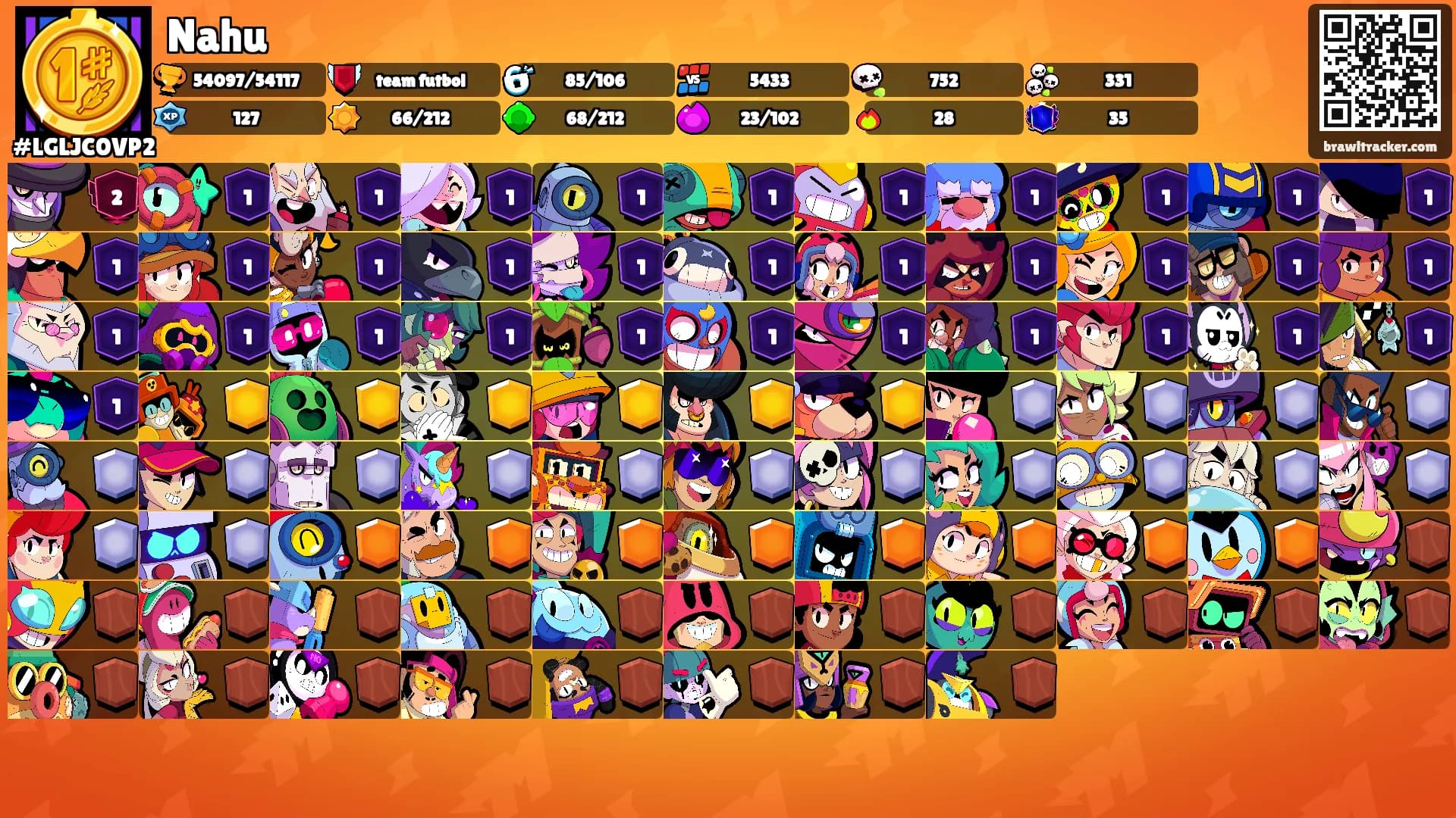 Nahu's Ranks