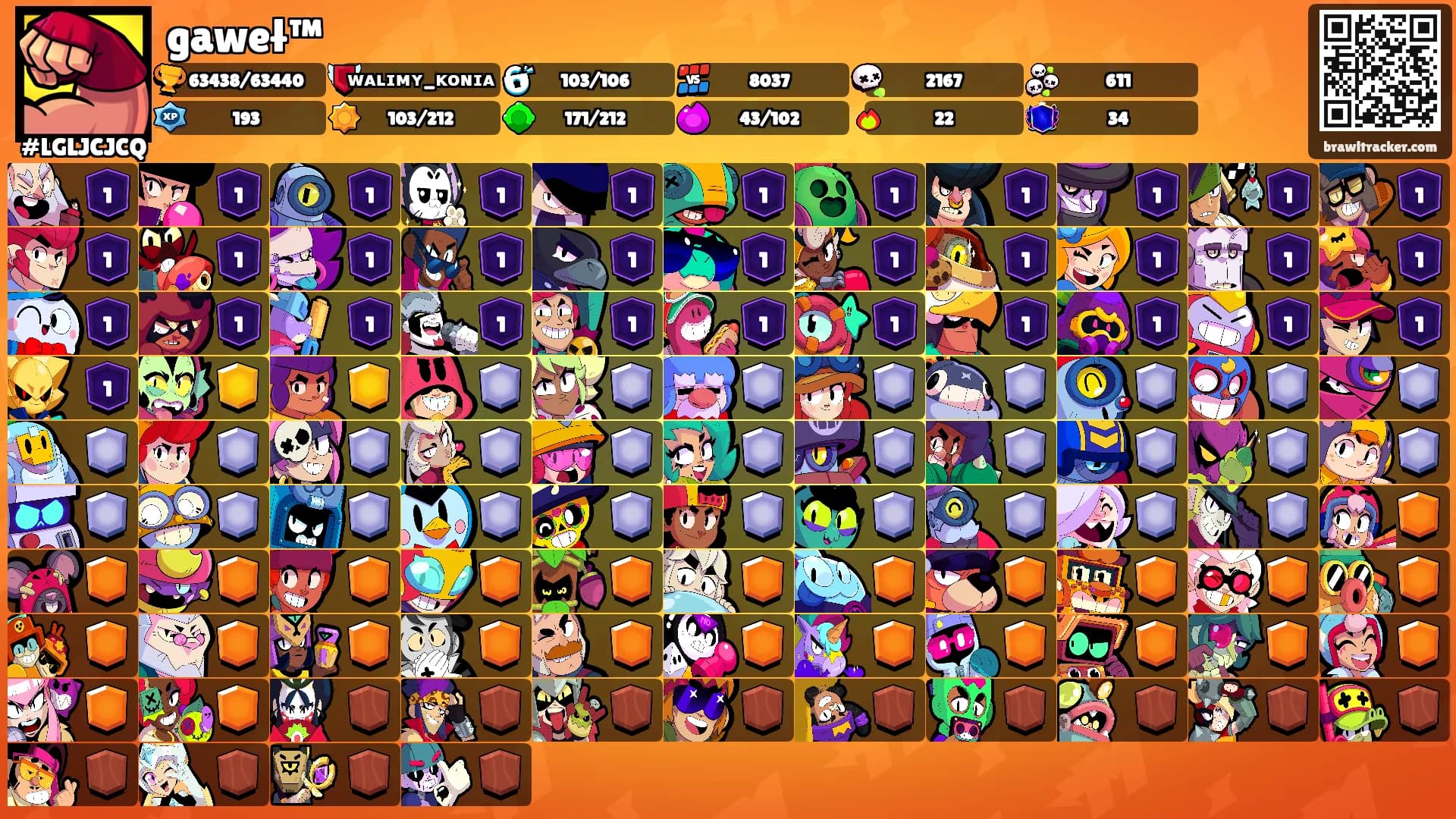 gaweł™'s Ranks