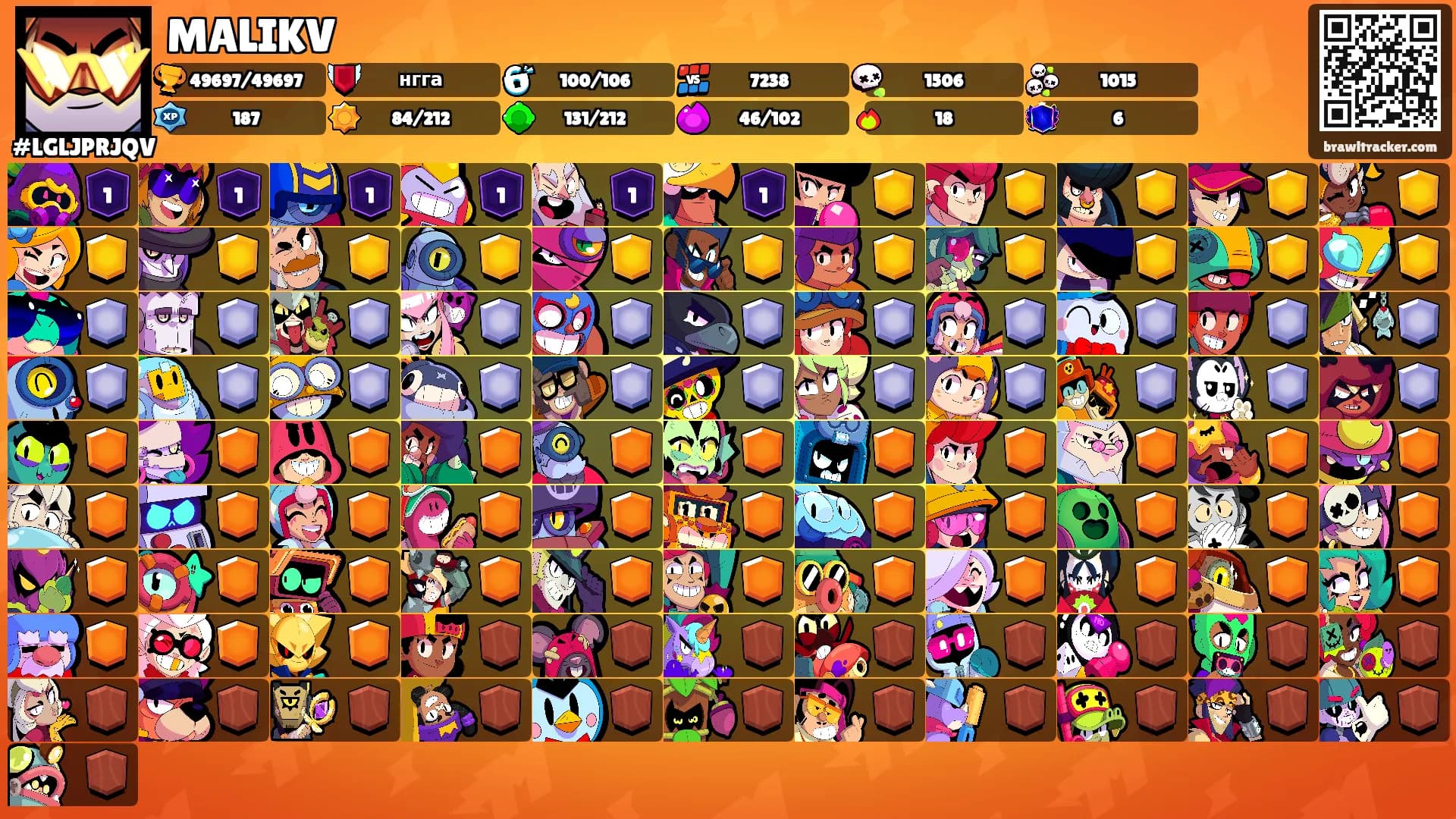 MALIKV's Ranks