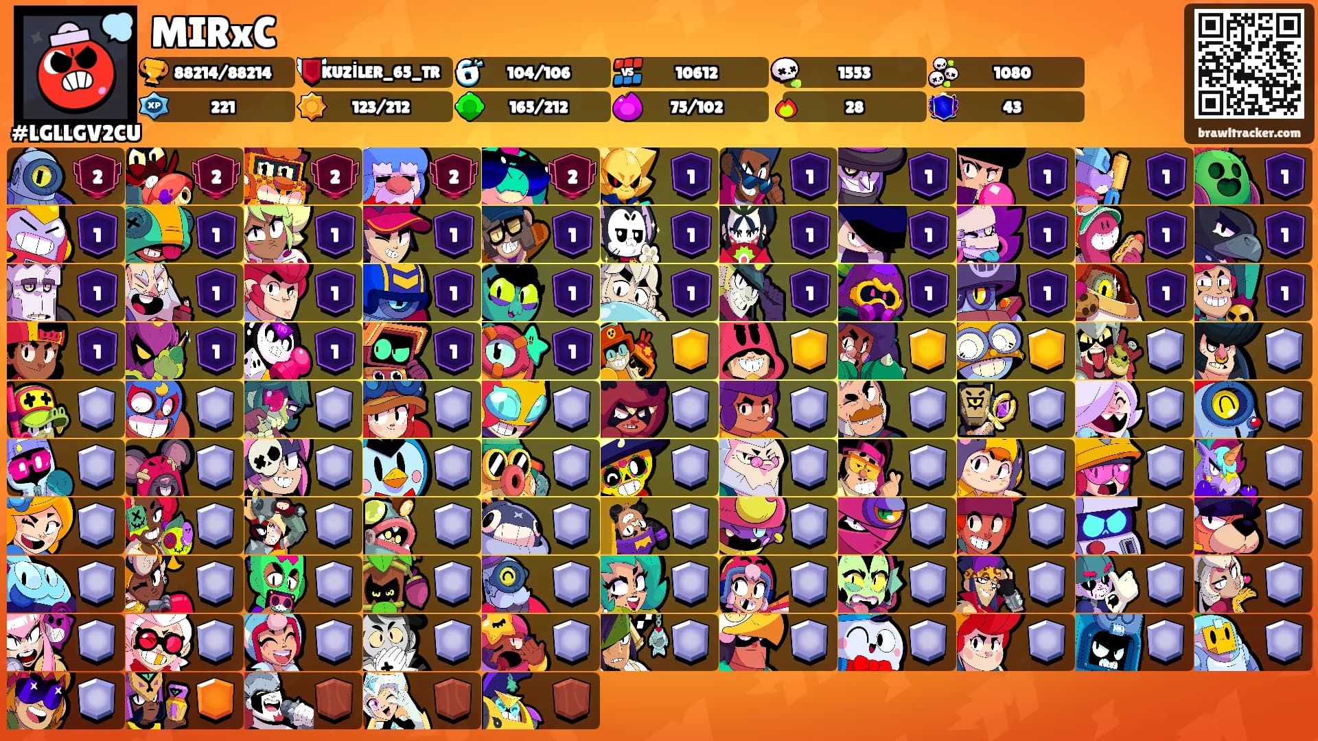 MIRxC's Ranks