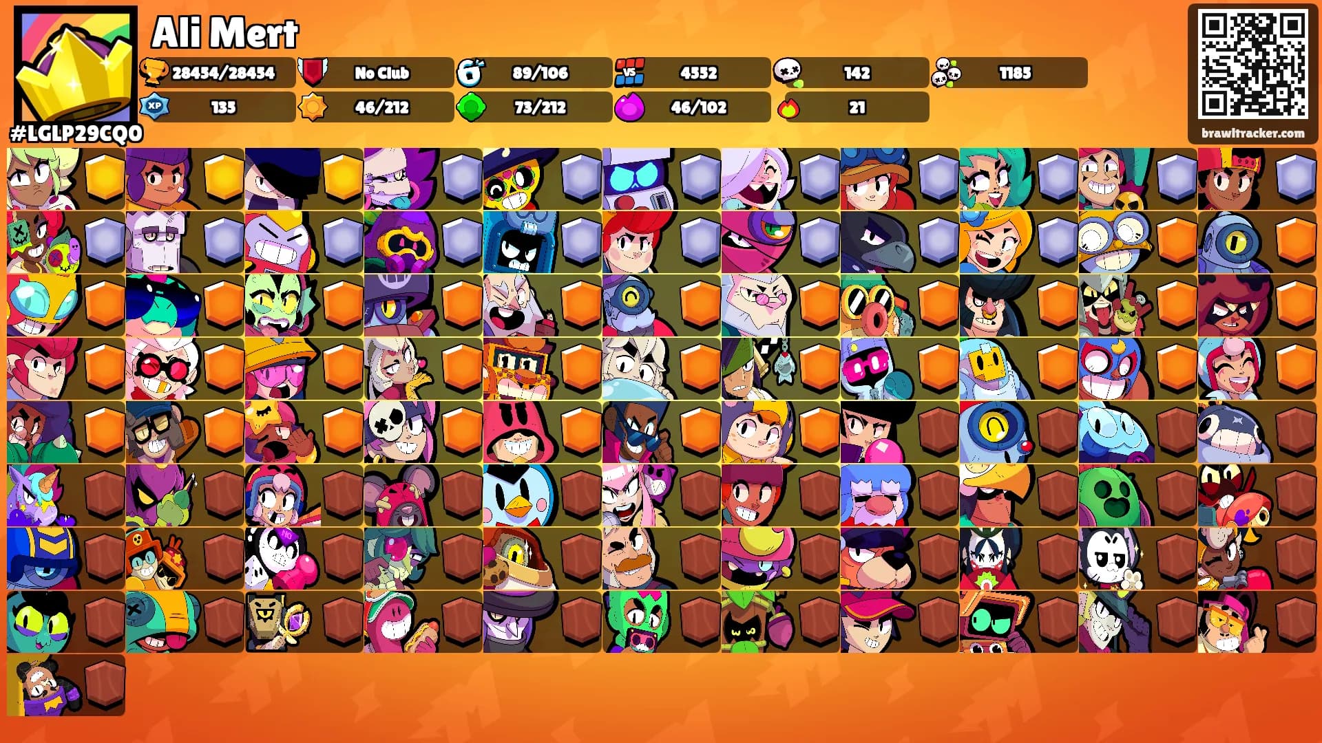 Ali Mert's Ranks