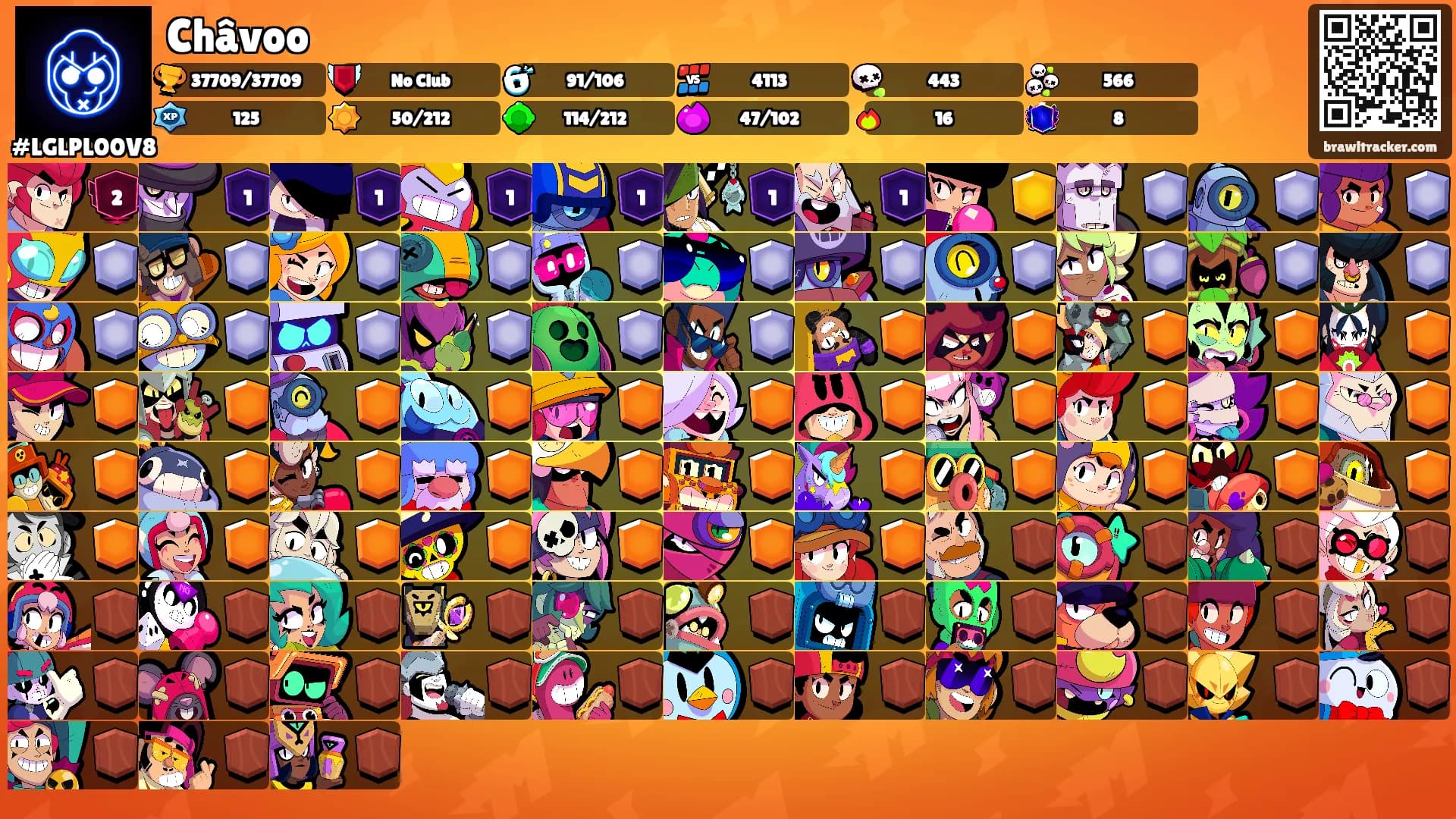 Châvoo's Ranks