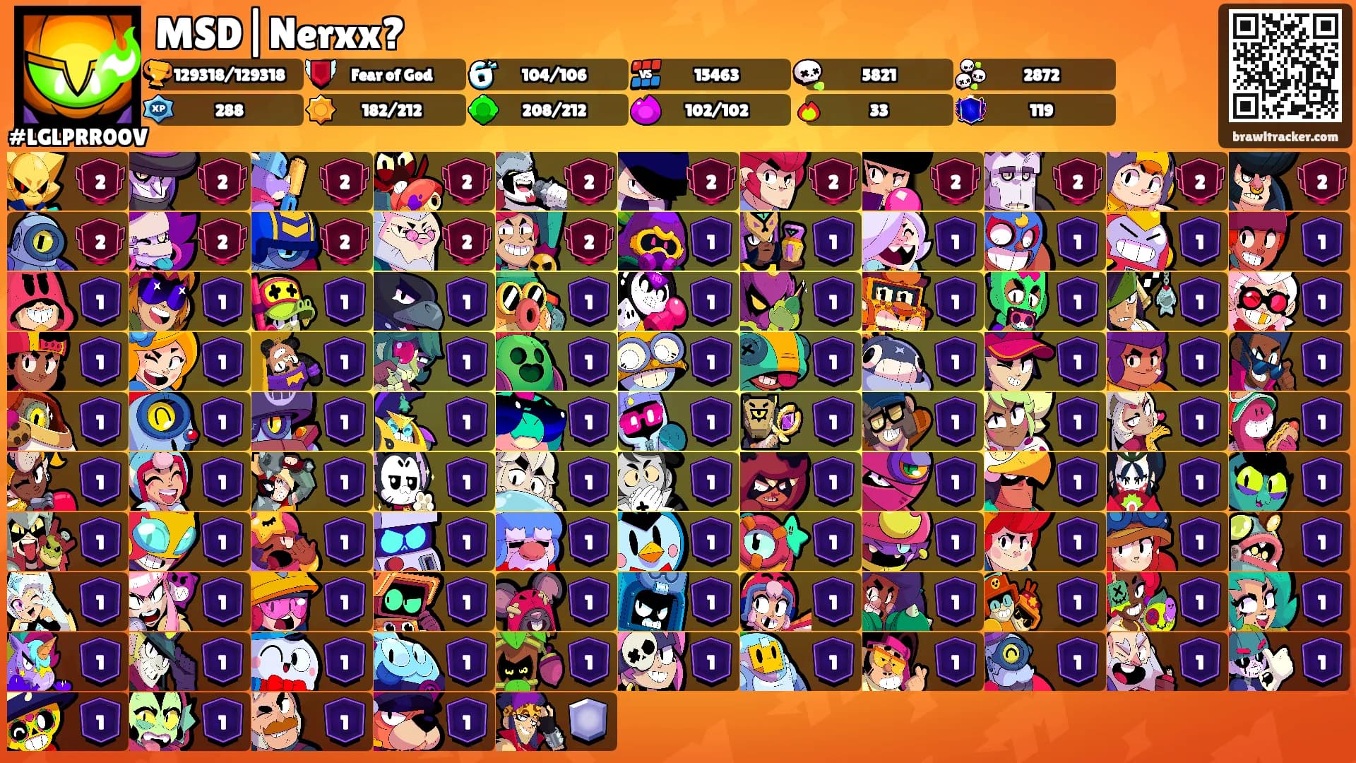 MSD|Nerxx?'s Ranks