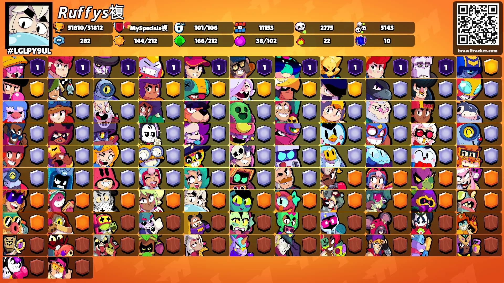 𝙍𝙪𝙛𝙛𝙮𝙨複's Ranks