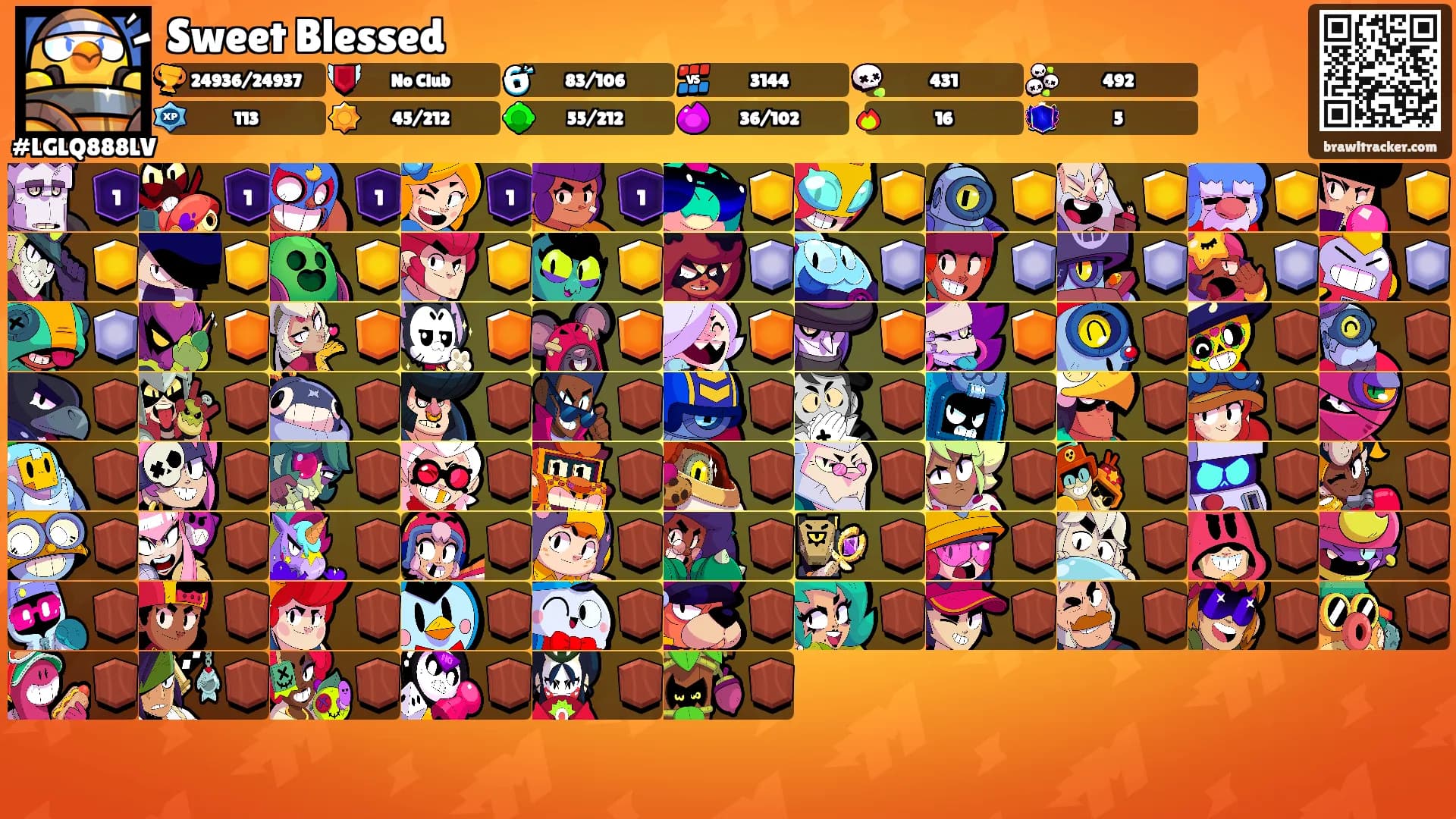 Sweet Blessed's Ranks