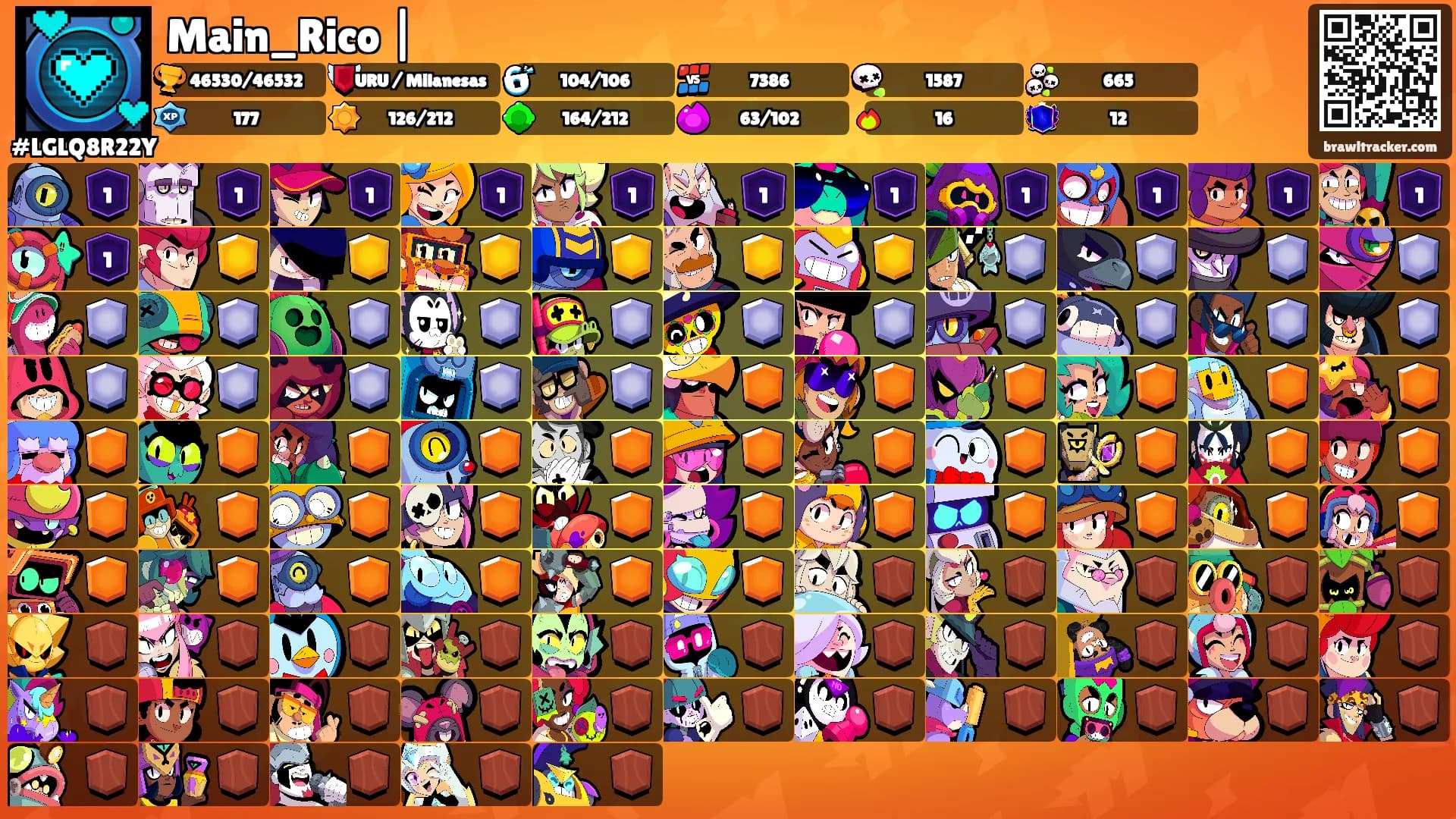 Main_Rico |'s Ranks
