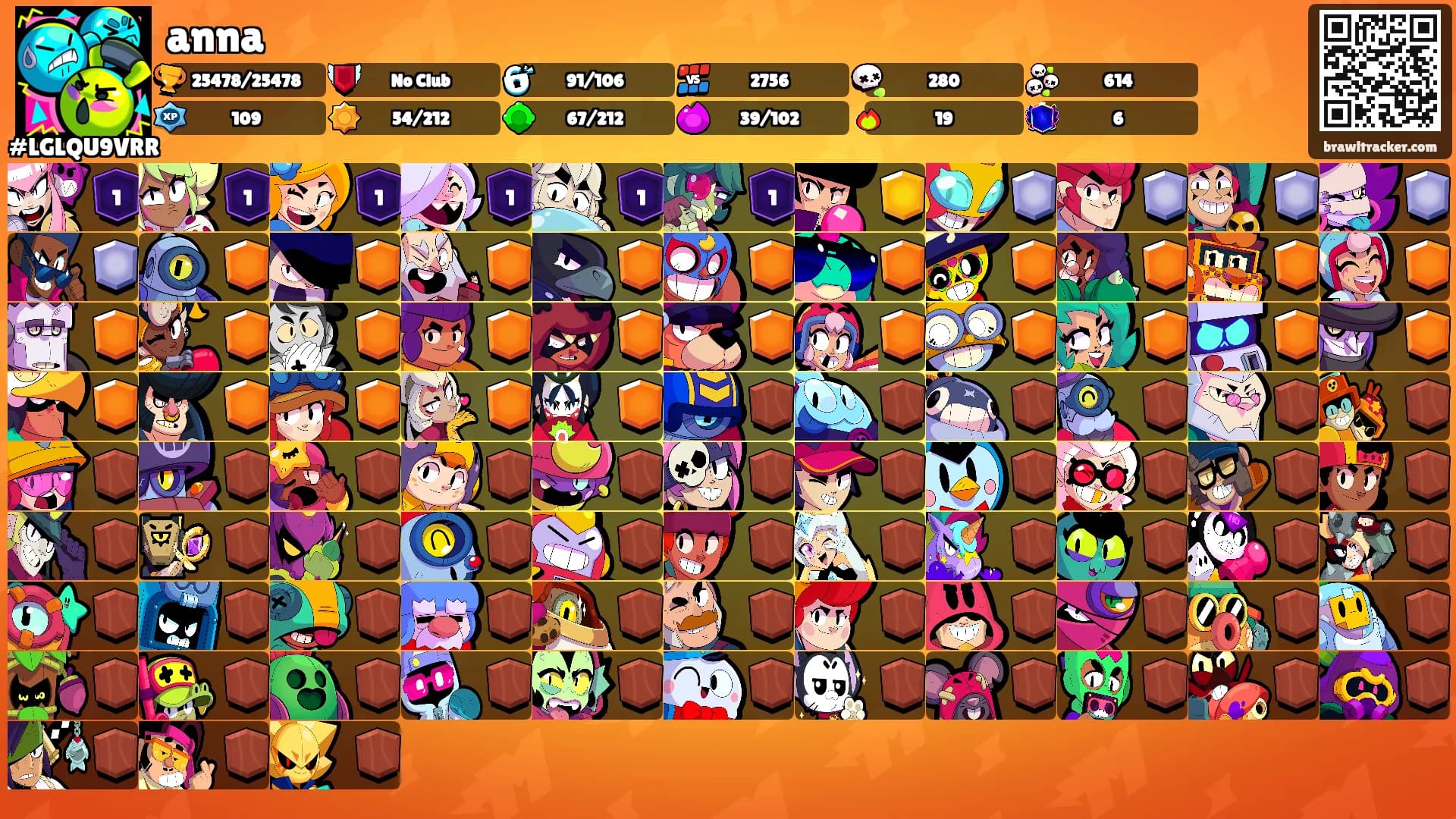 anna's Ranks