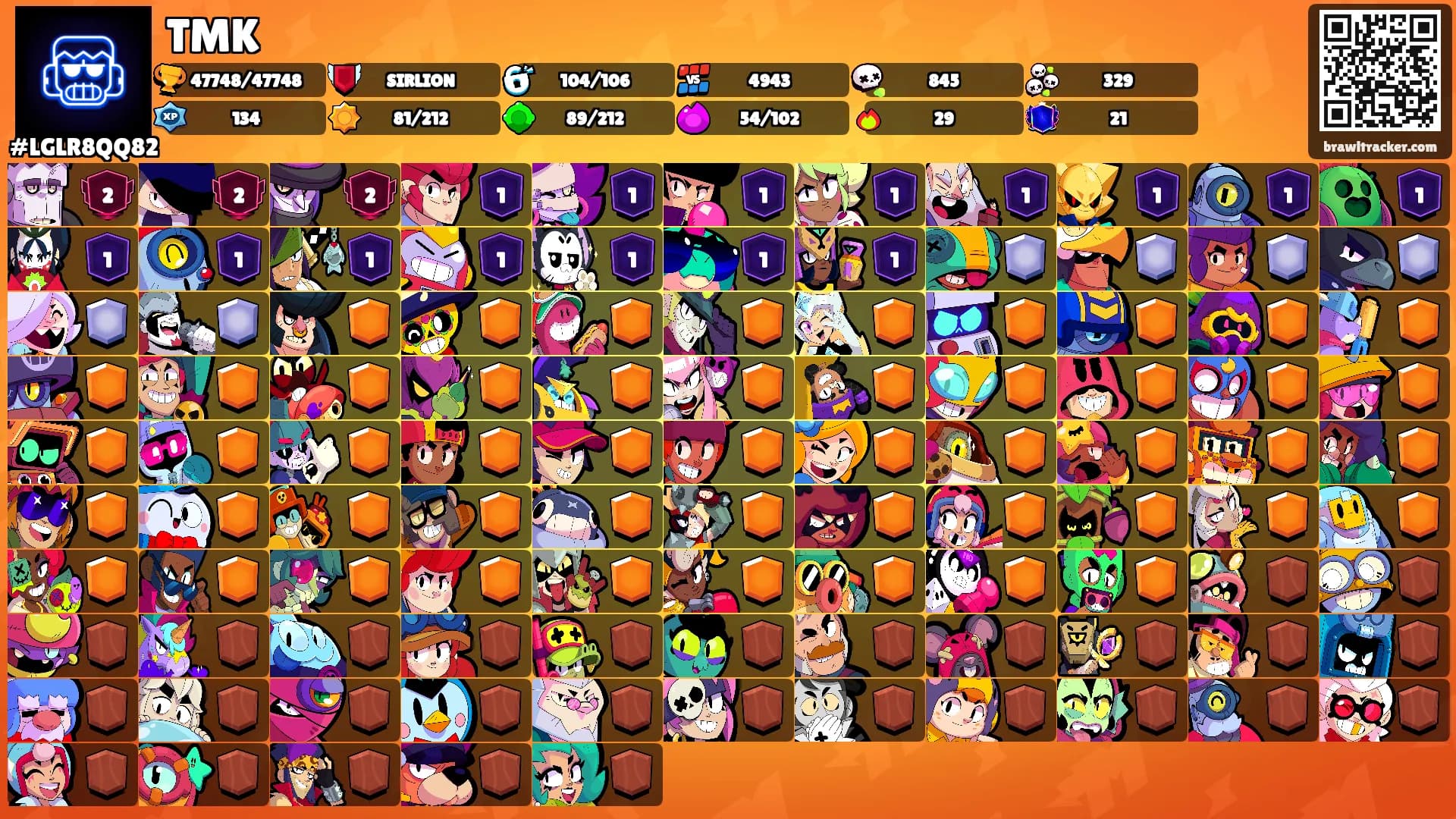 TMK's Ranks