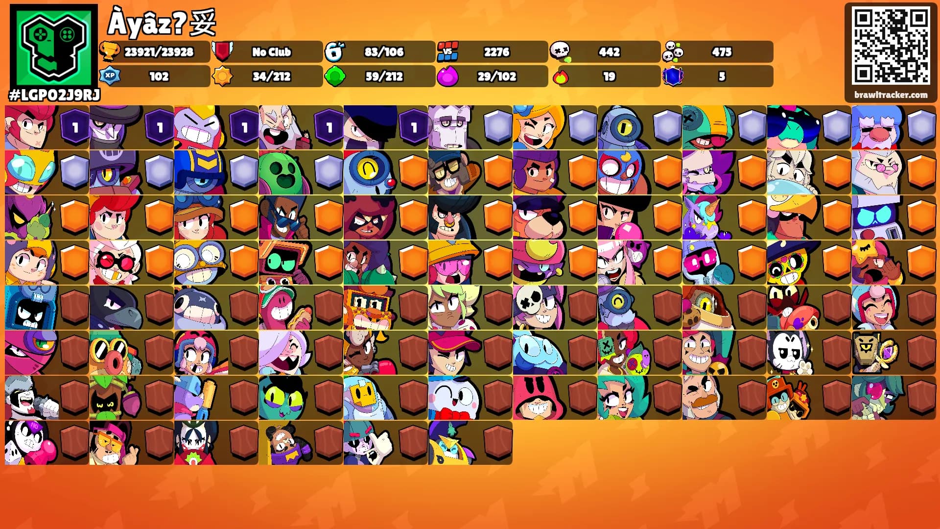 Àyâz?妥's Ranks
