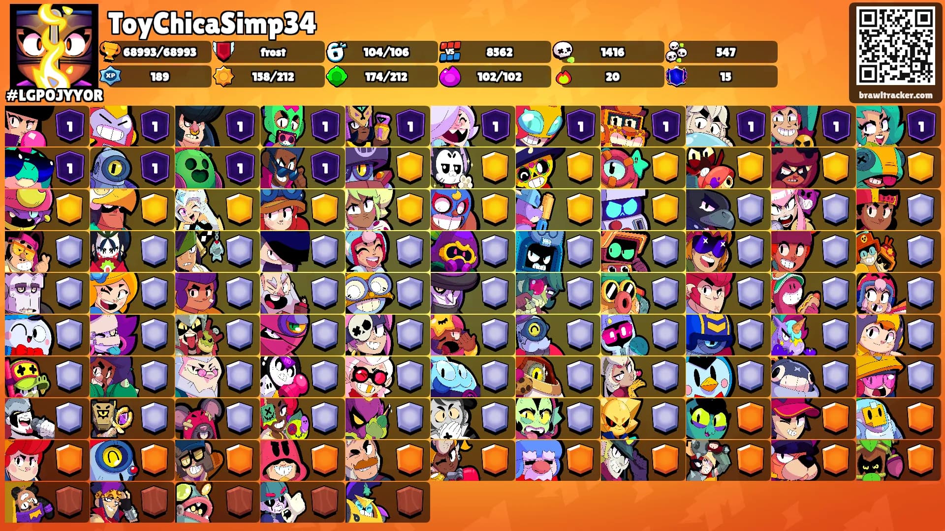 ToyChicaSimp34's Ranks