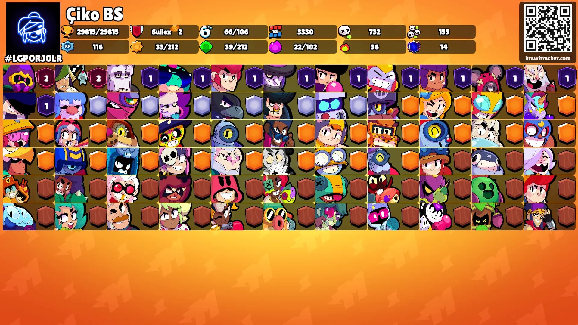 Çiko BS's Ranks