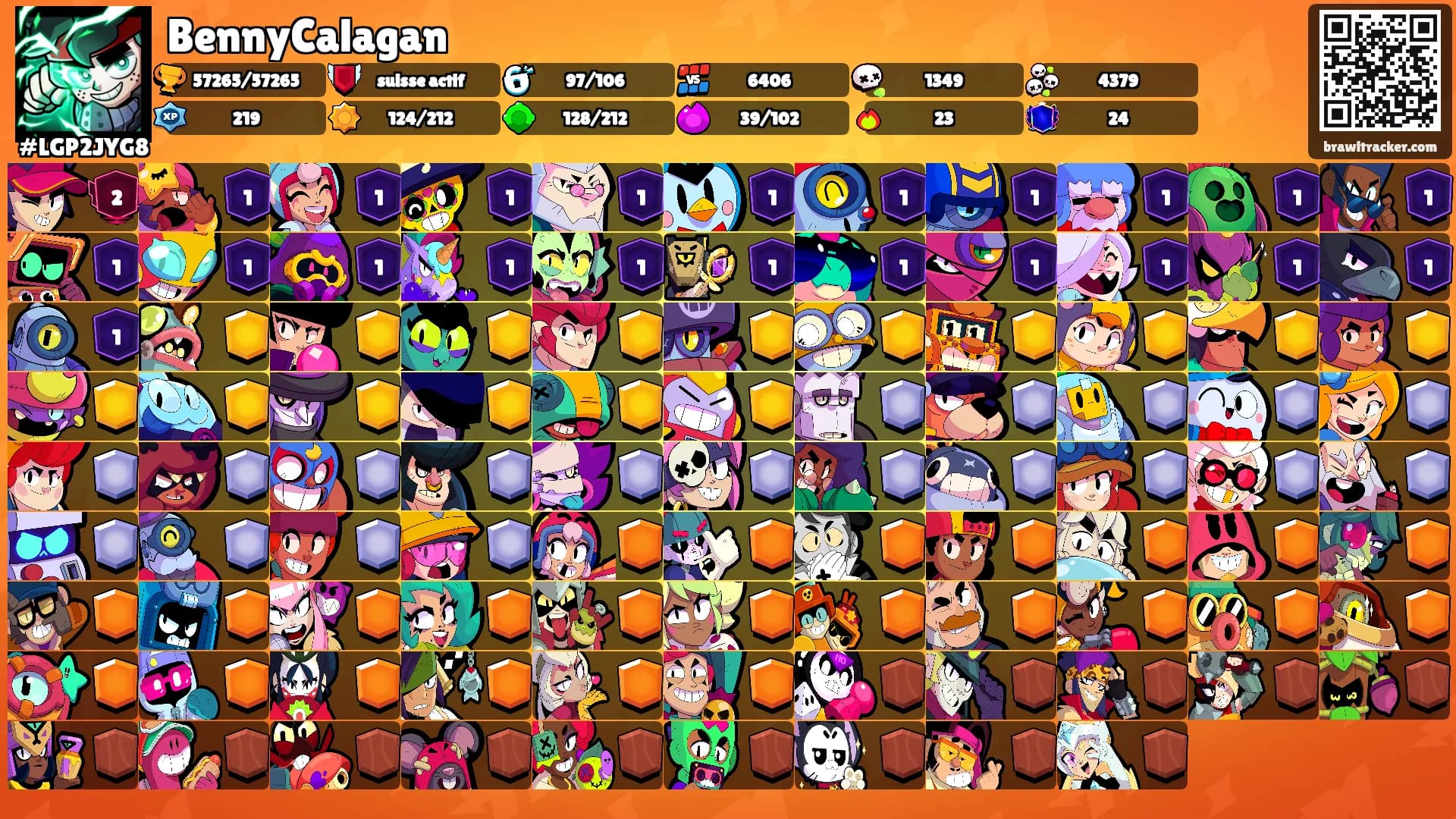 BennyCalagan's Ranks