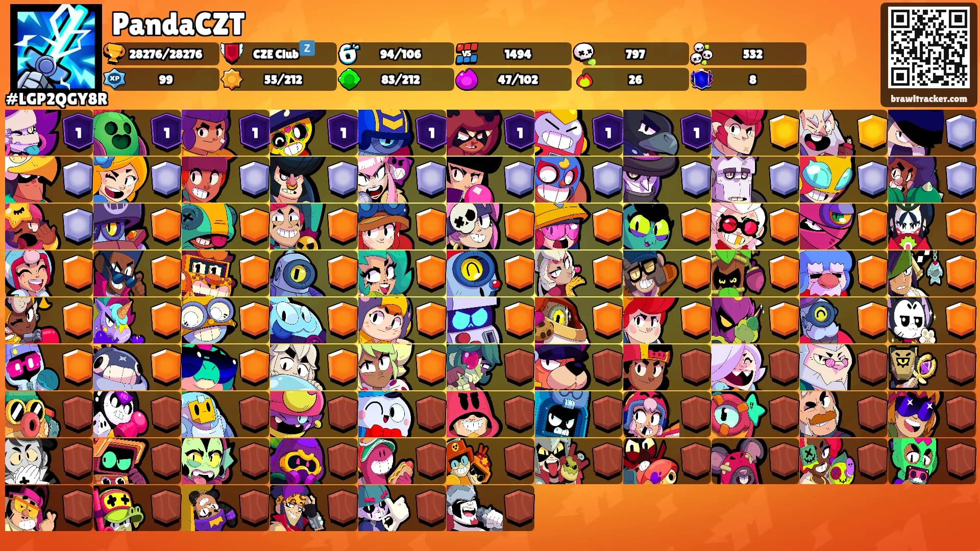 PandaCZT's Ranks