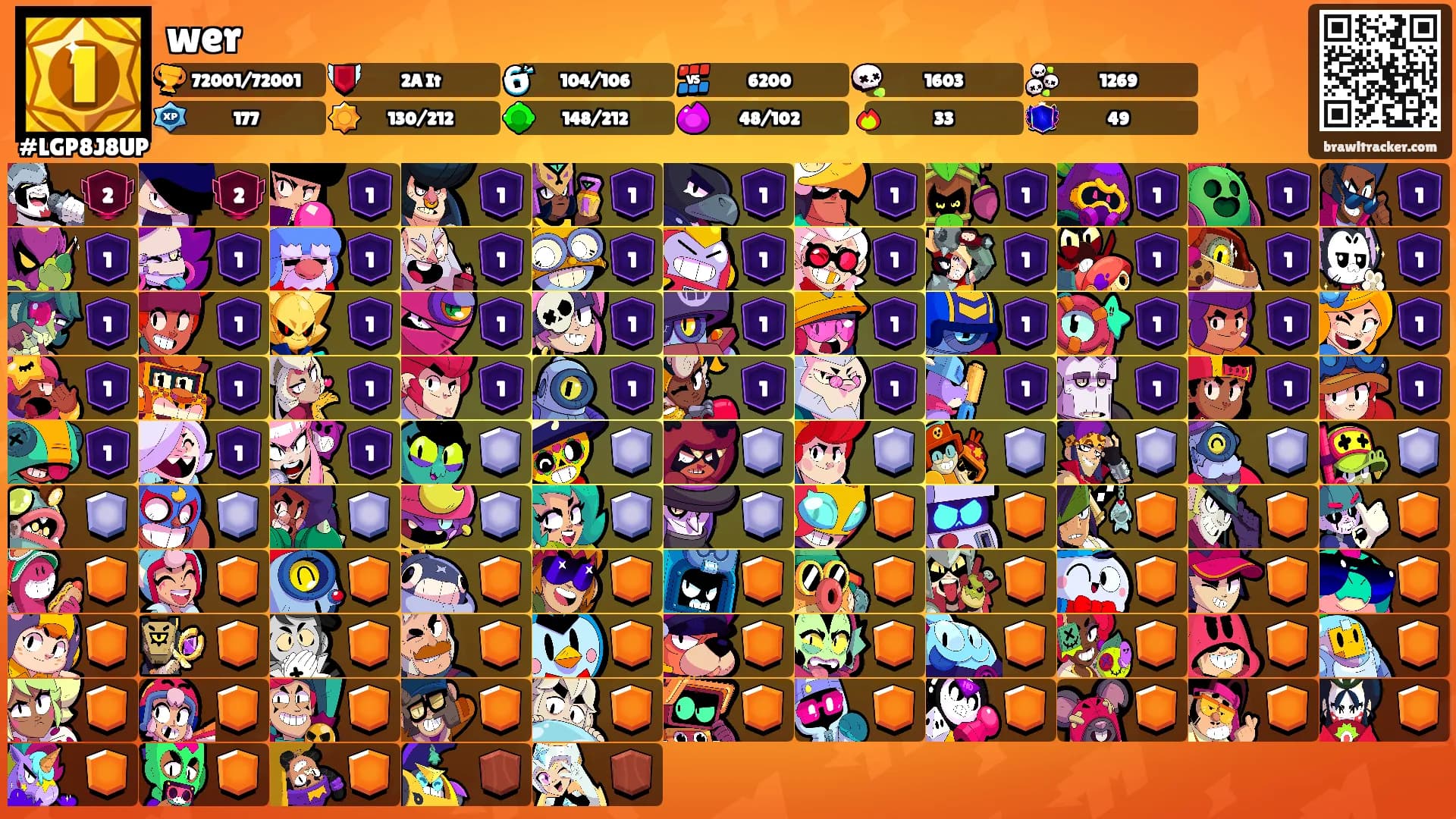wer's Ranks