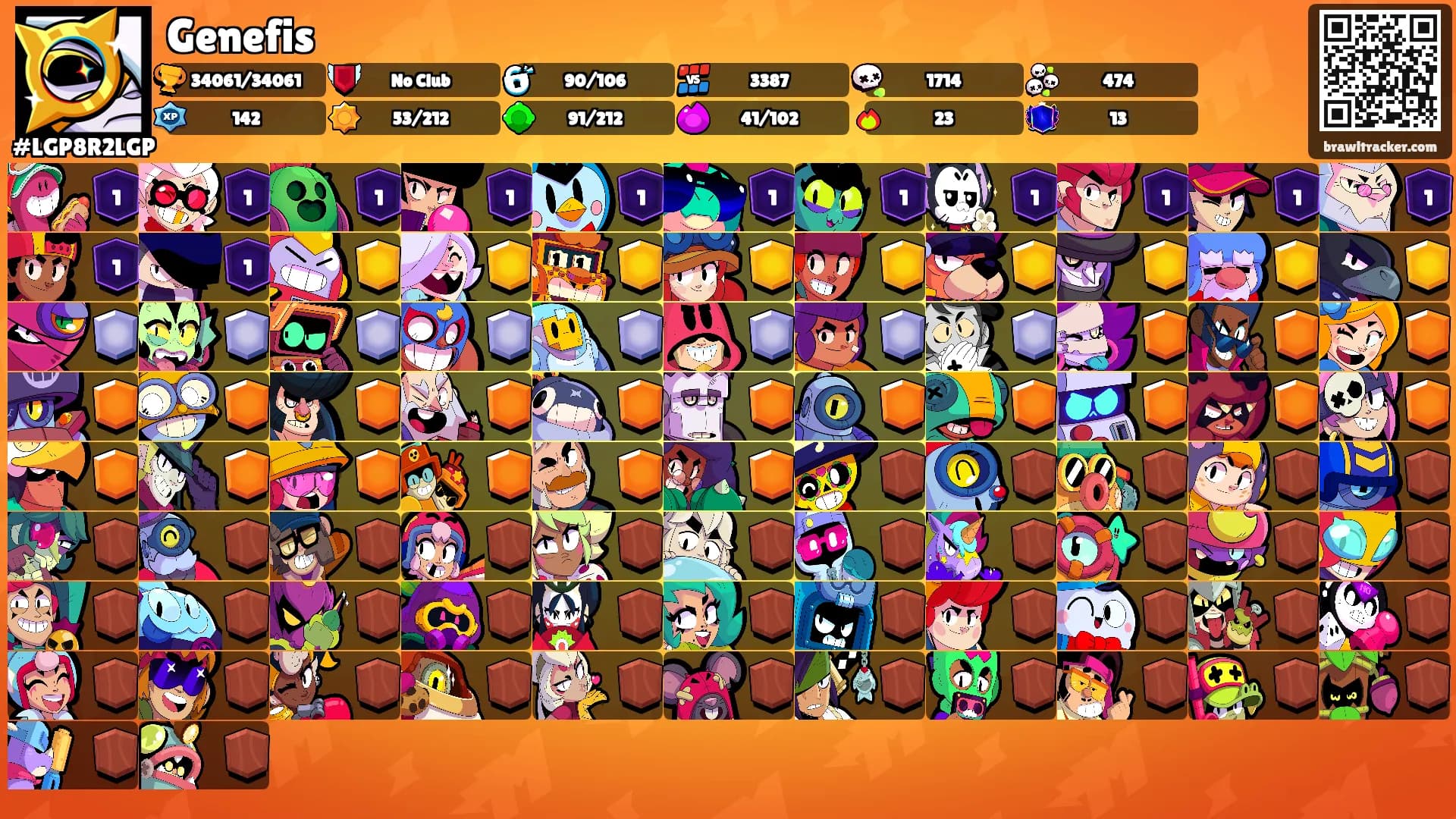 Genefis's Ranks