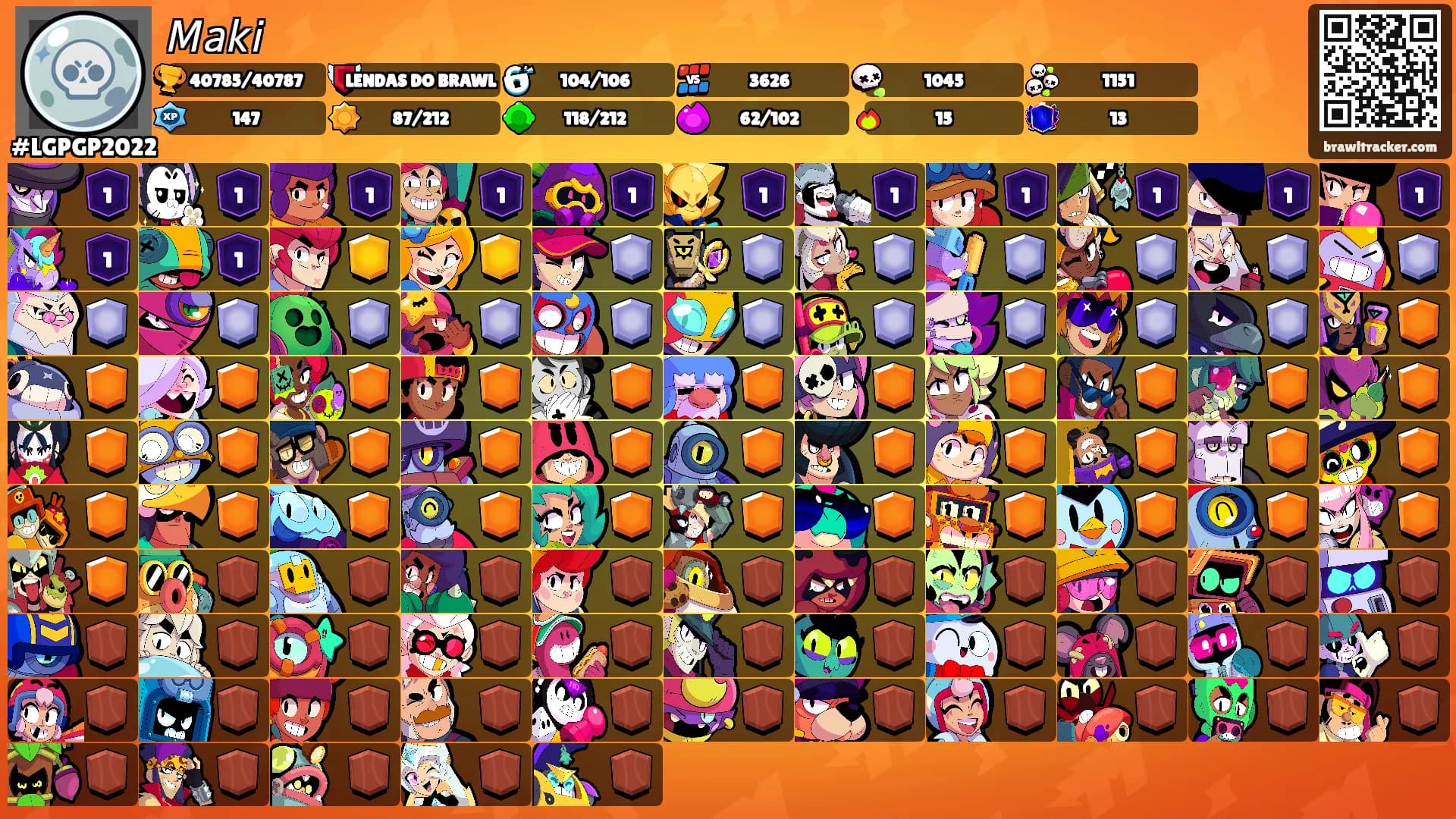 𝘔𝘢𝘬𝘪's Ranks