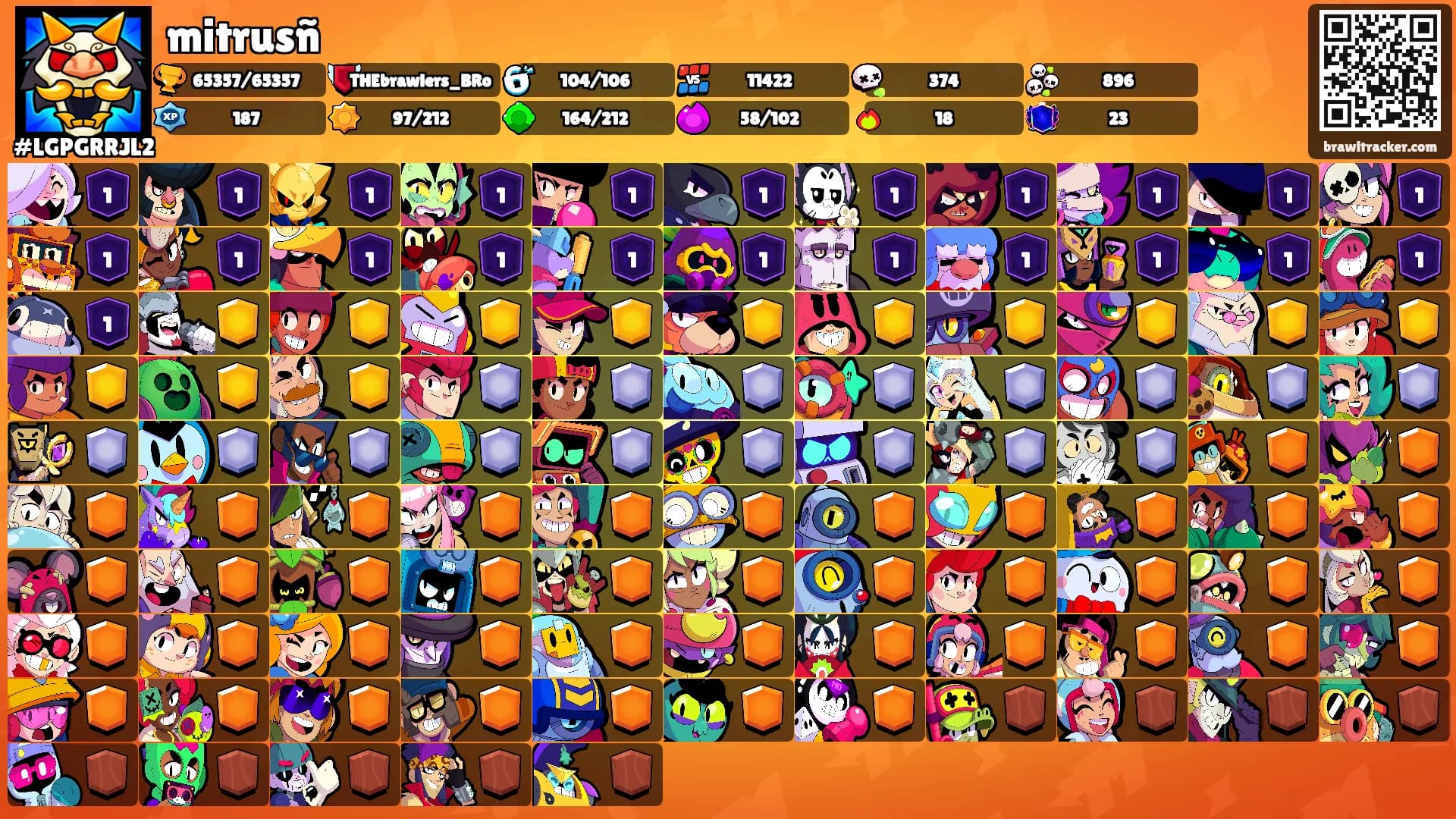 mitrusñ's Ranks