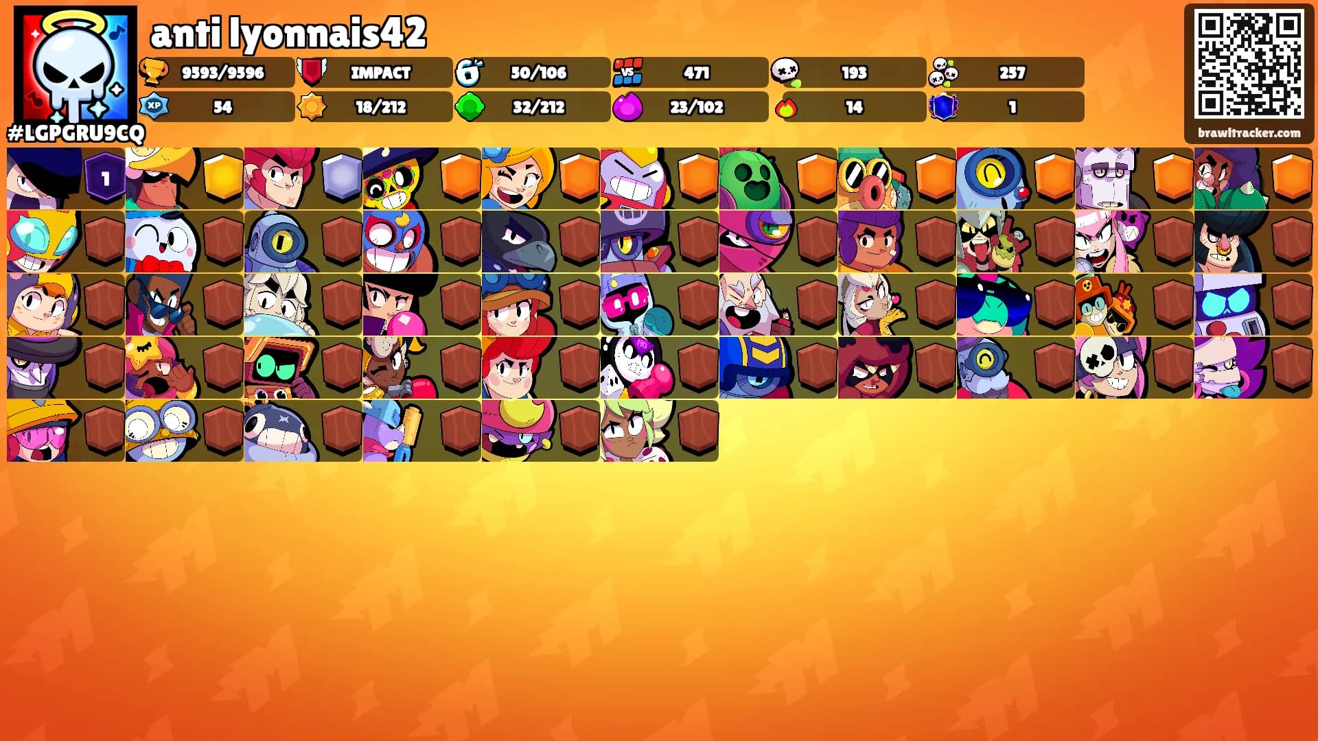 anti lyonnais42's Ranks