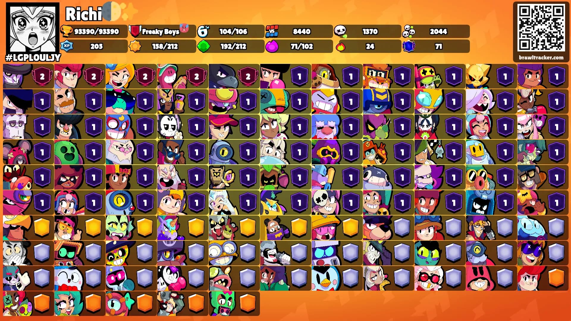 Richi🌓✨️'s Ranks
