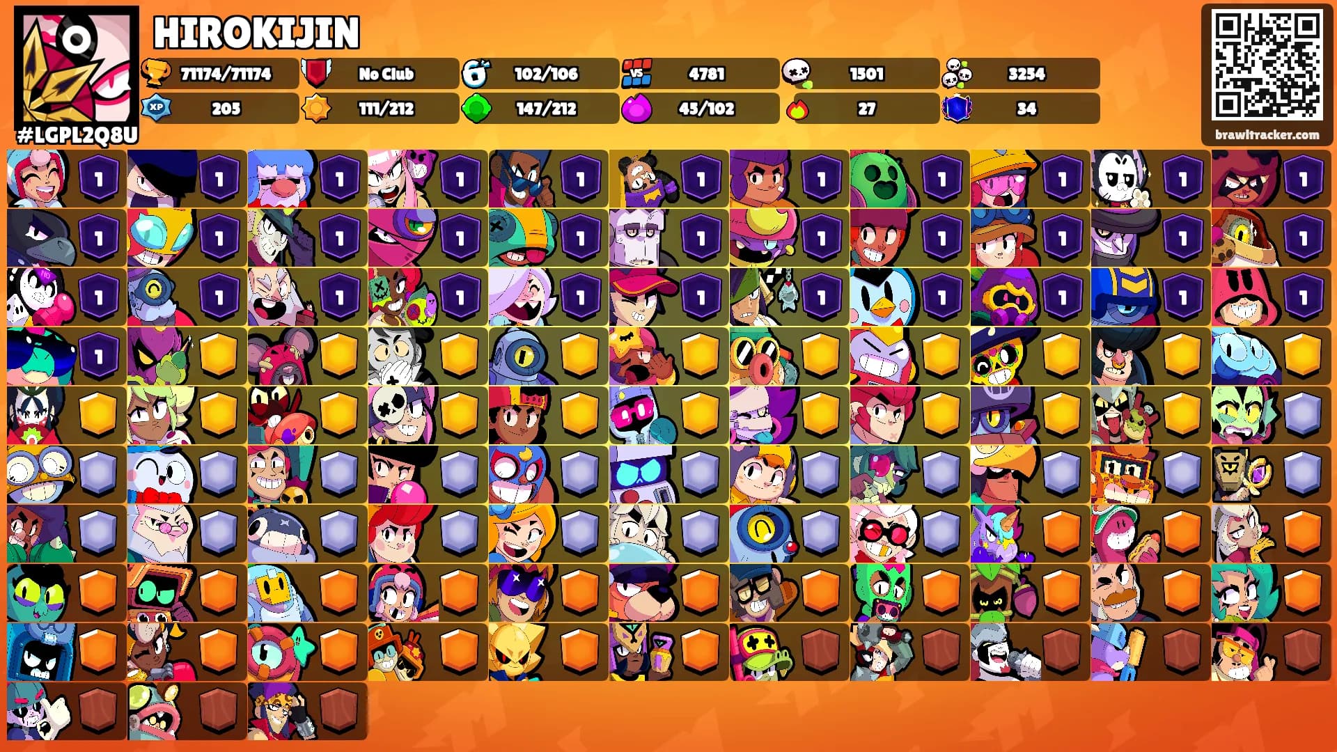 HIROKIJIN's Ranks