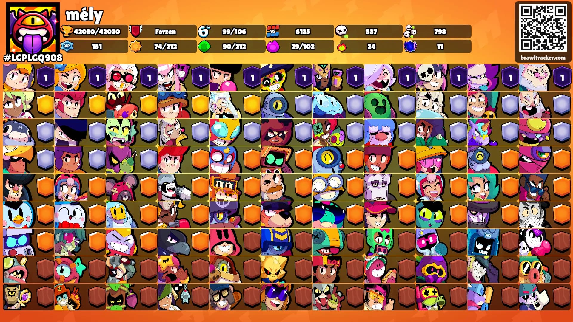 mély's Ranks