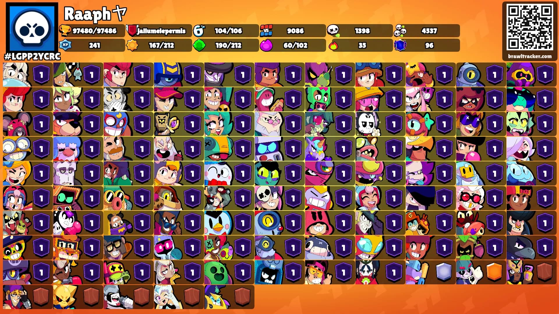 Raaphヤ's Ranks