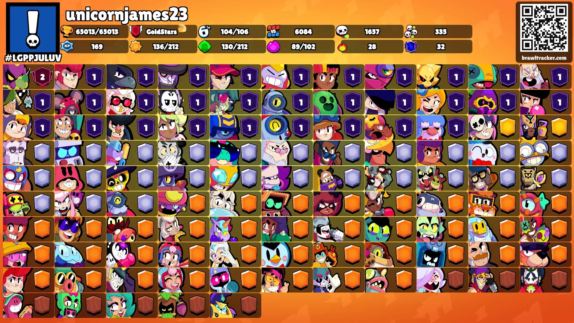 unicornjames23's Ranks