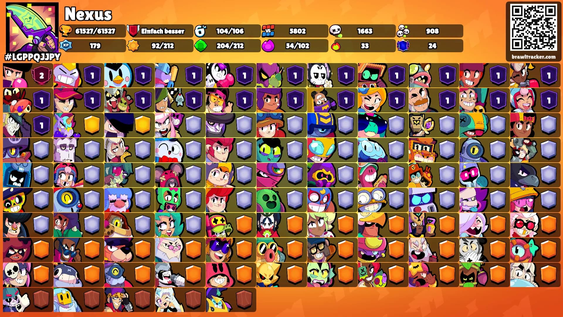 Nexus's Ranks
