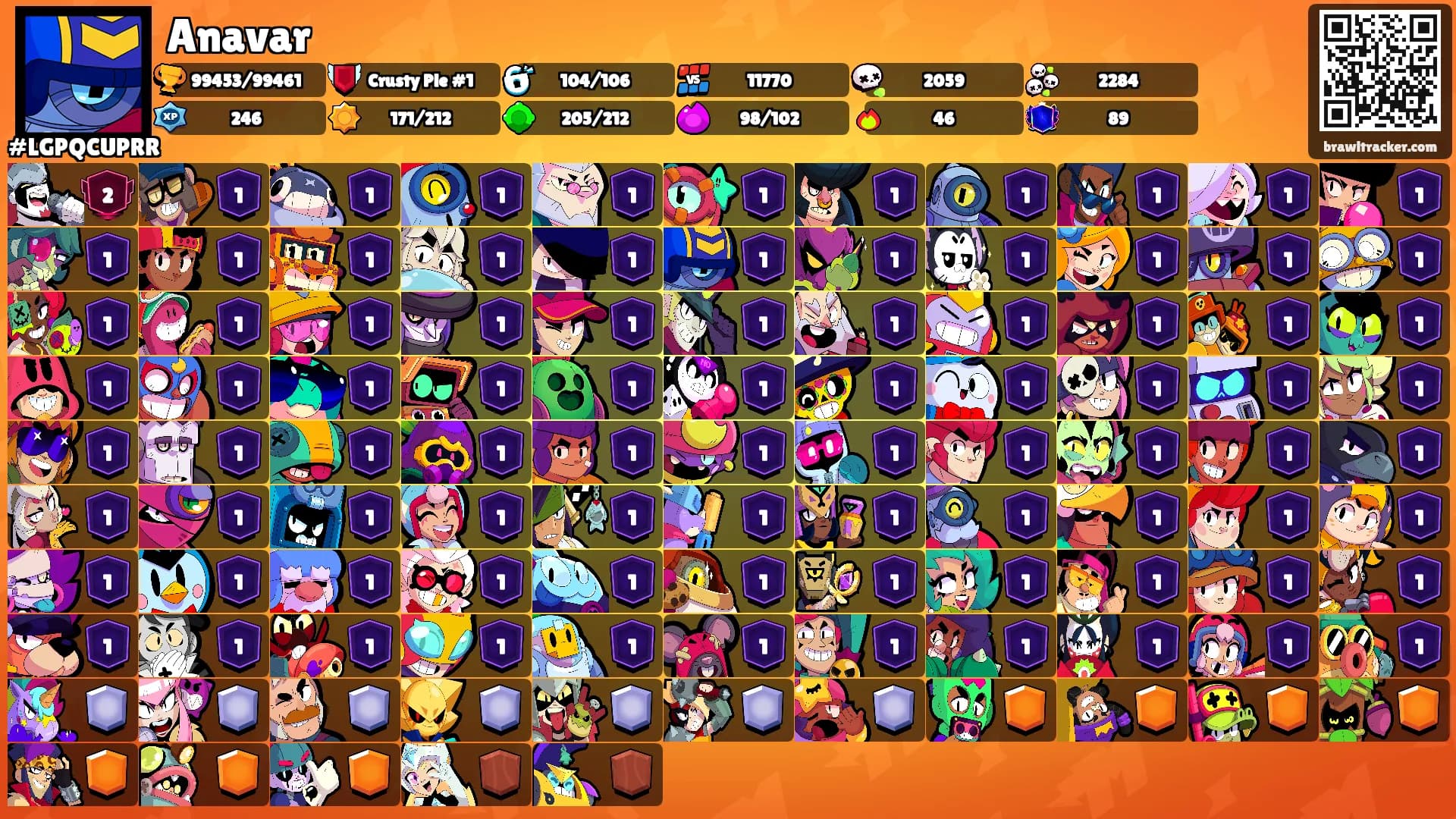 Anavar's Ranks