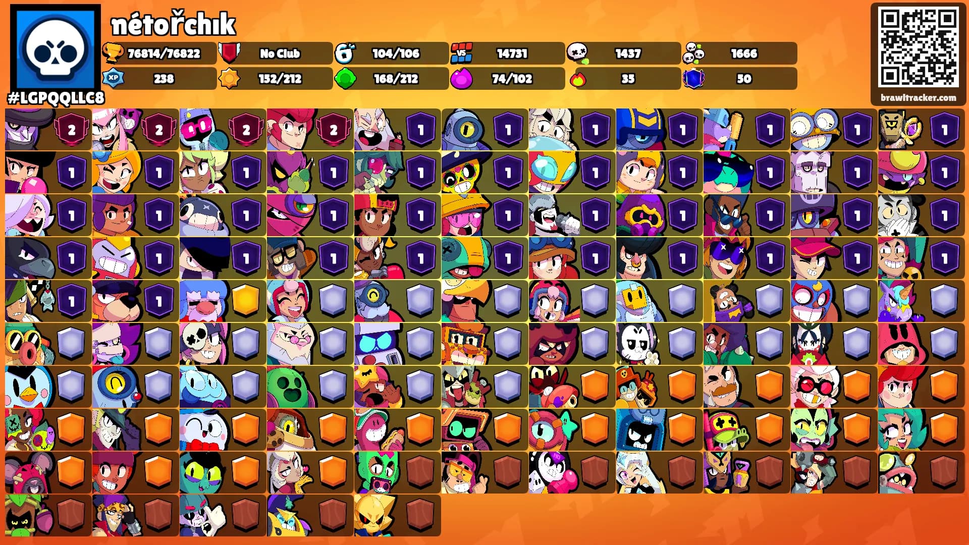 nétořchıkᡣ𐭩's Ranks