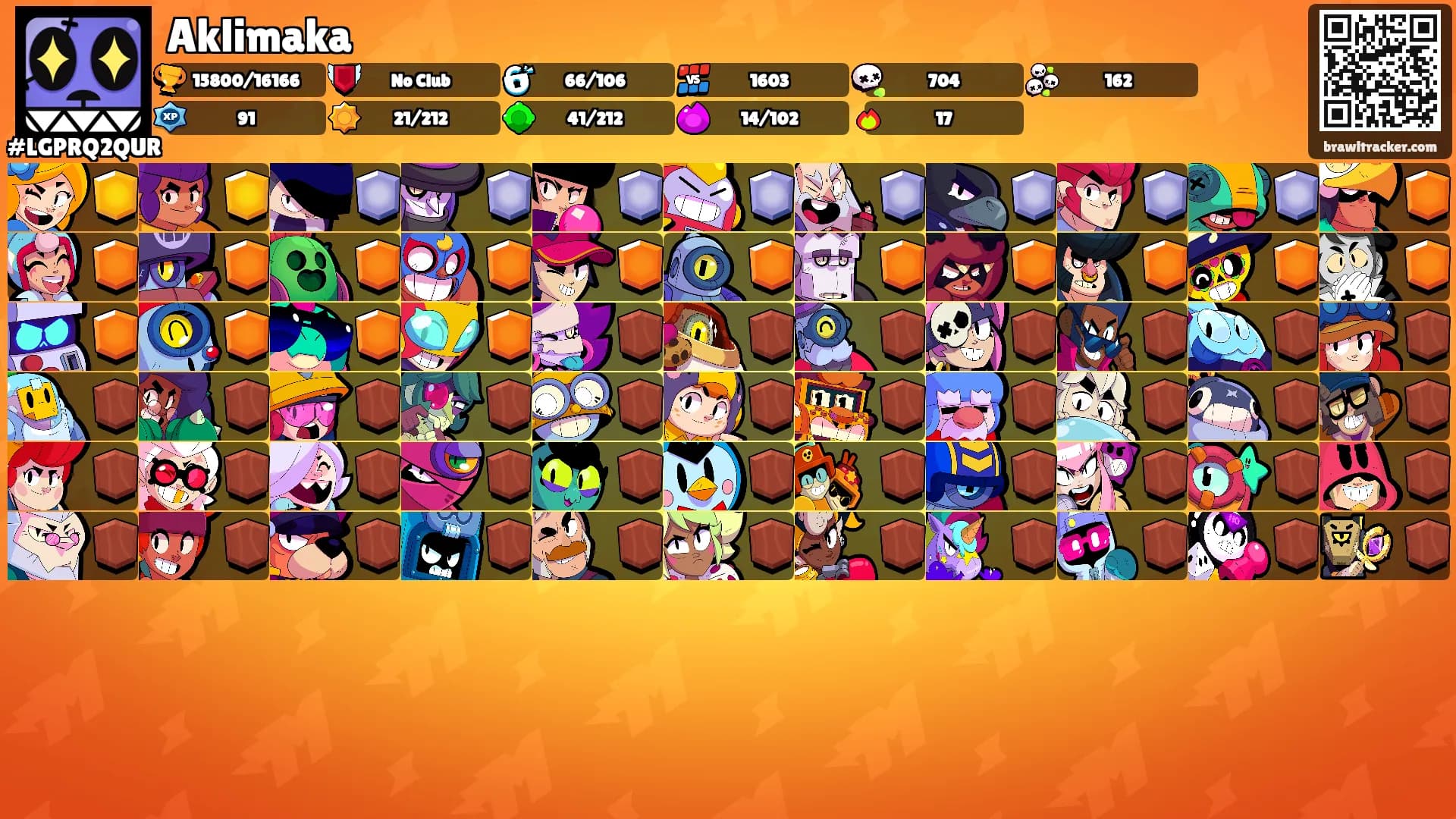 Aklimaka's Ranks
