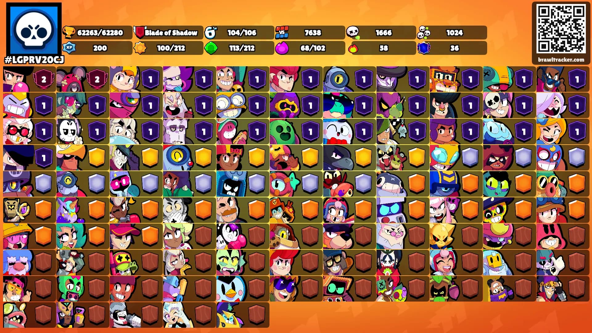 ⠀ ⠀ ⠀ ⠀ ⠀ ⠀ ⠀ ⠀'s Ranks