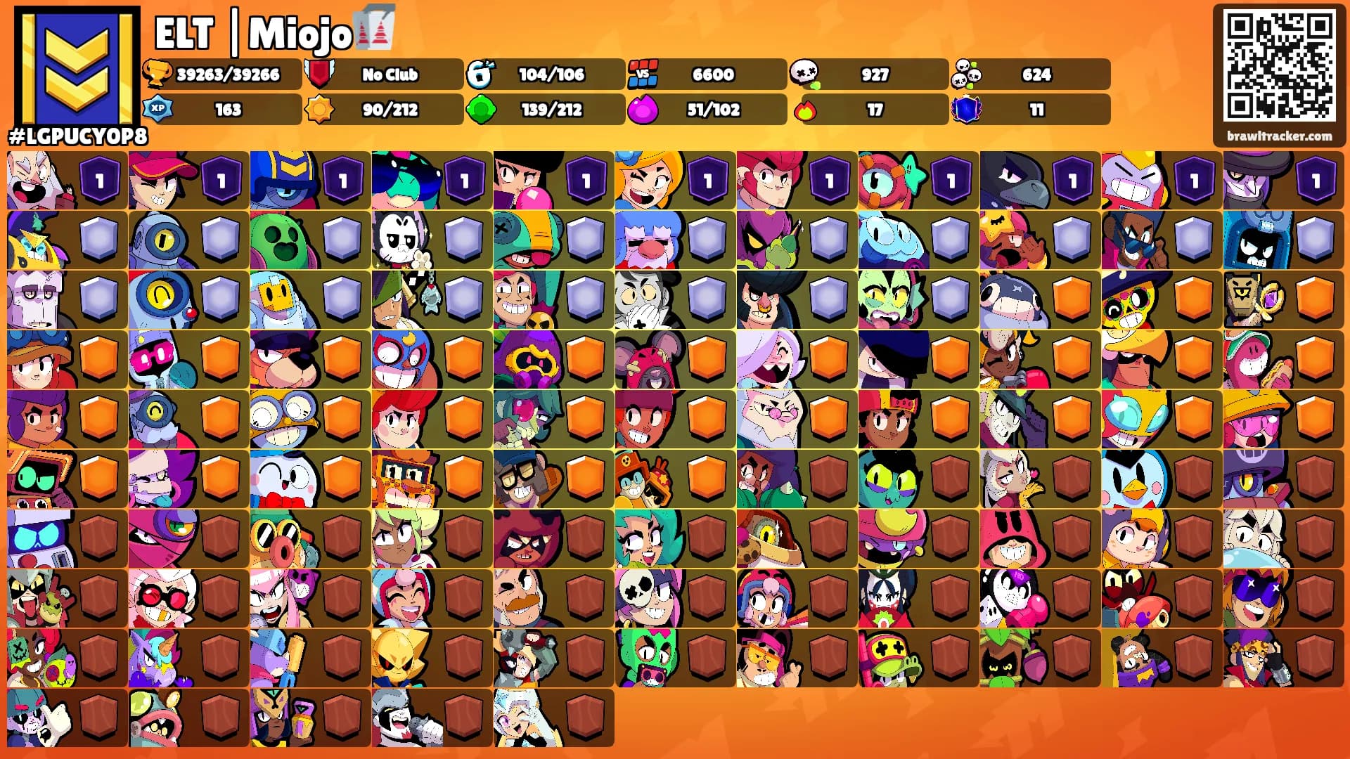 ELT |Miojo🥡's Ranks